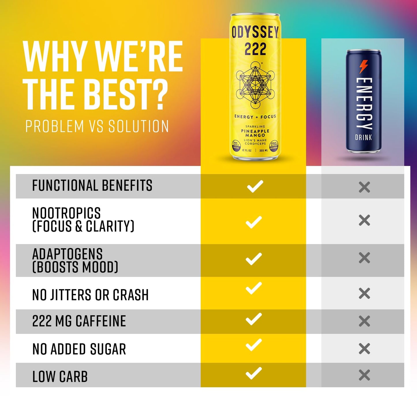 Odyssey Elixir  Odyssey 222  Sparkling Energy Drink  222 mg of Caffeine  Lions Mane  Cordyceps  Energy  Focus  Endurance  Stamina  Nootropic  Pre Workout  Pineapple Mango