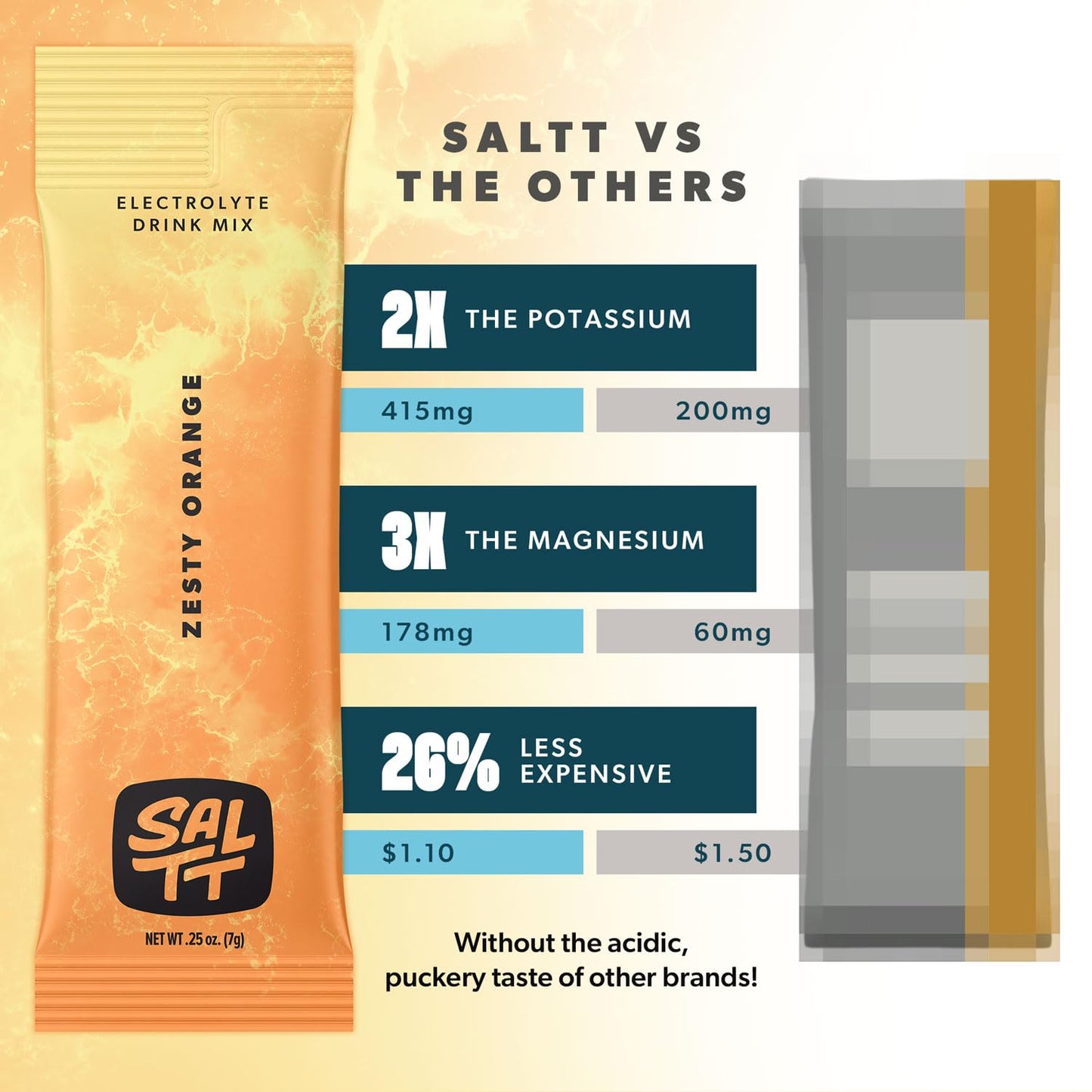 Keto Chow SALTT Electrolytes Powder Flavored Drink Mix - All Things Fruit - 30 Hydration Packets - Magnesium, Potassium, Sodium, Trace Minerals - Zero Sugar & Gluten Free - Travel Essentials