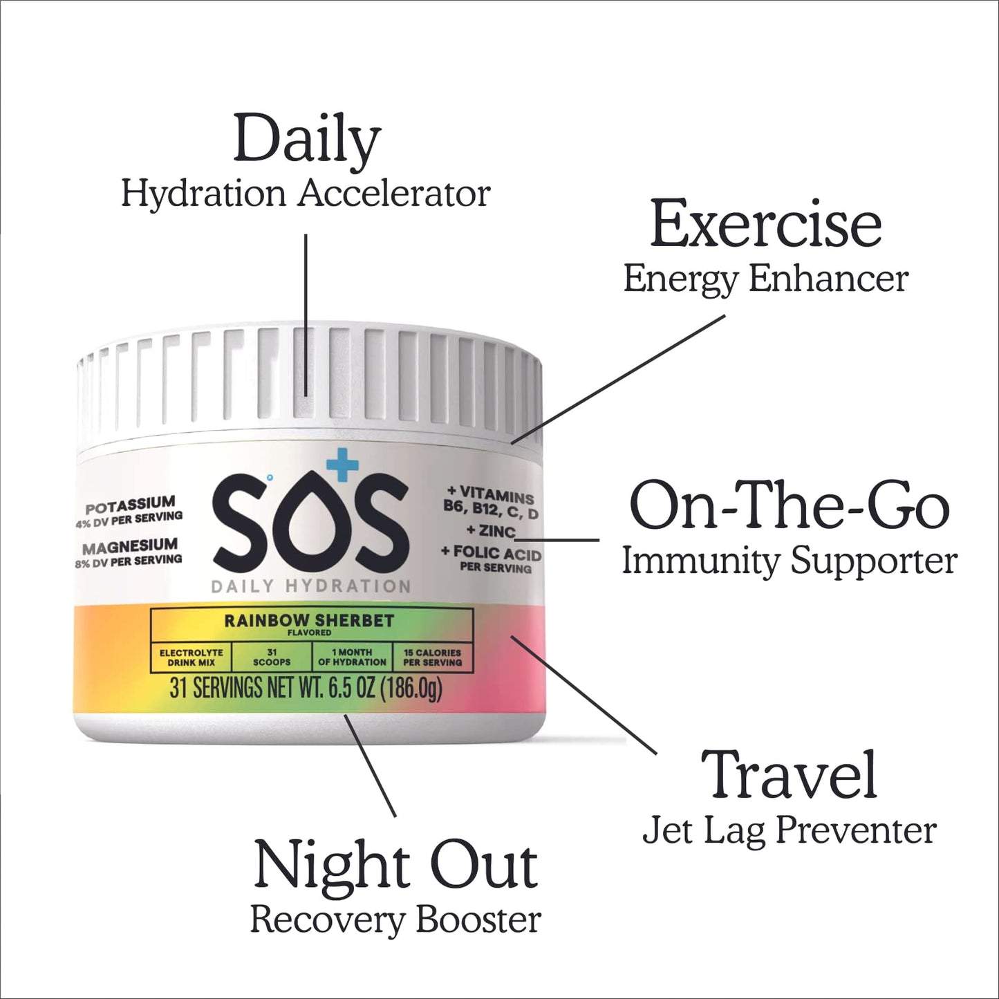 SOS Hydration Electrolyte Powder, Rainbow Sherbert Flavor, 31 Servings - Low-Calorie, Zero Sugar, Rapid Rehydration, Made in USA, Keto & Vegan Friendly