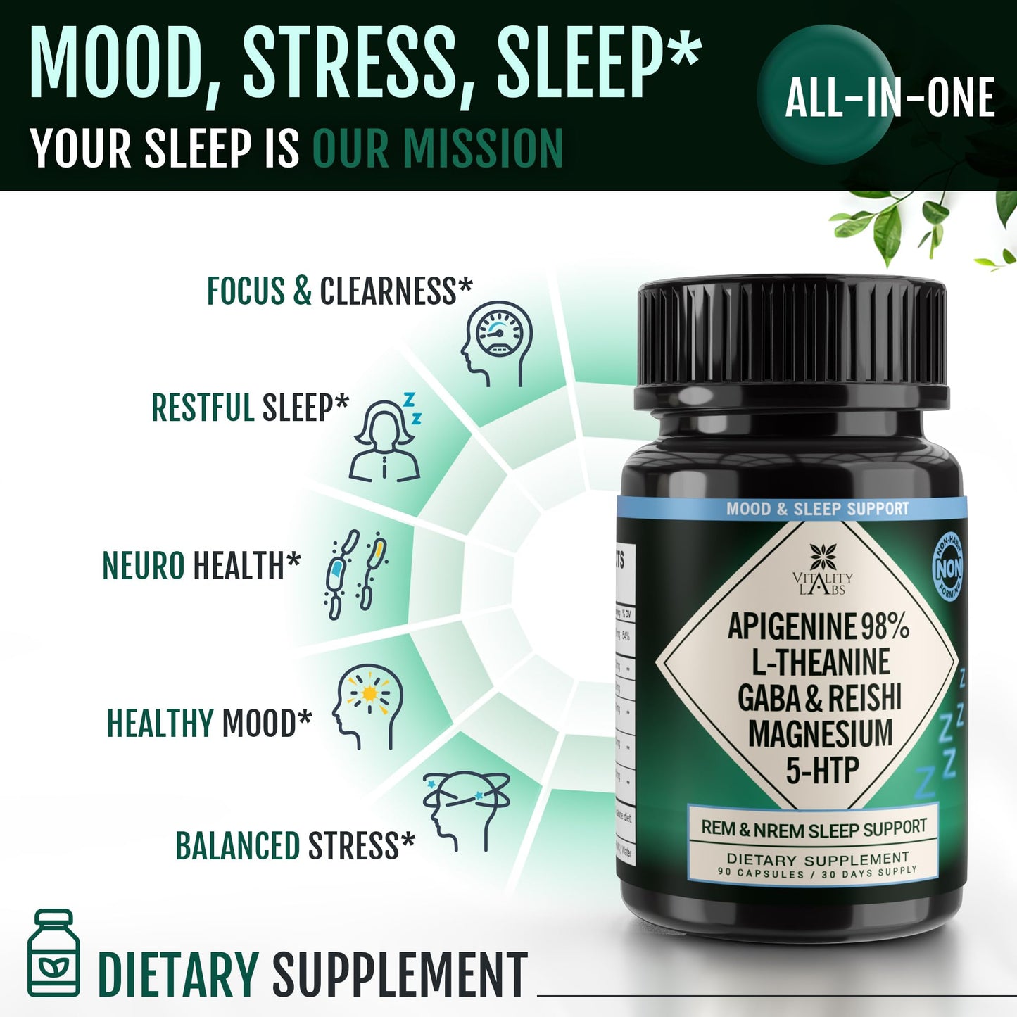 Vitality Labs Natural Sleep Aid Supplement for Adults Without Melatonin - Non-Habit Forming Herbal Sleep - GABA, L-Theanine, Reishi Mushroom, Apigenin, Magnesium Glycinate, 5-HTP - 90 Vegan Capsules