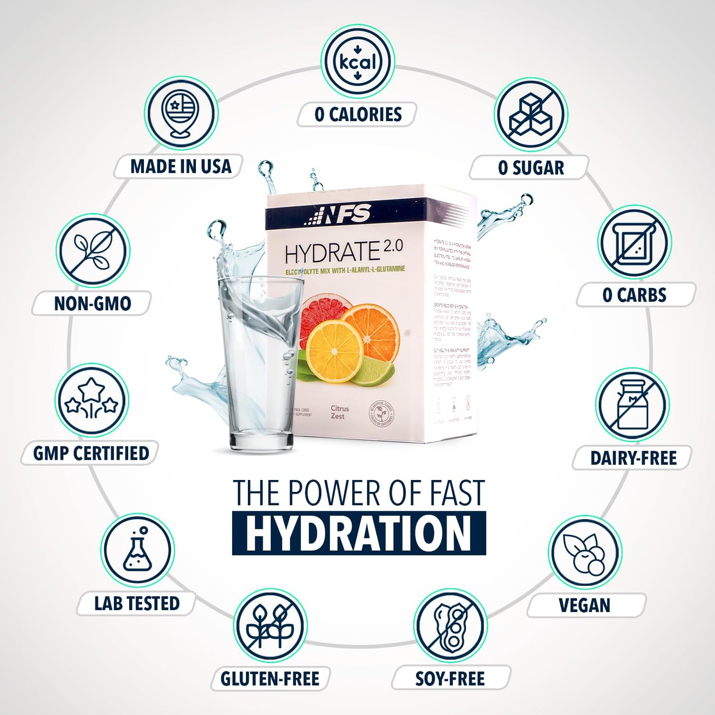 Hydrate 2.0 Electrolytes Hydration Powder Packets - Advanced Hydration & Recovery Formula with L-Alanyl-L-Glutamine | Faster Hydration & Performance Recovery | 20 Packets (Grape)