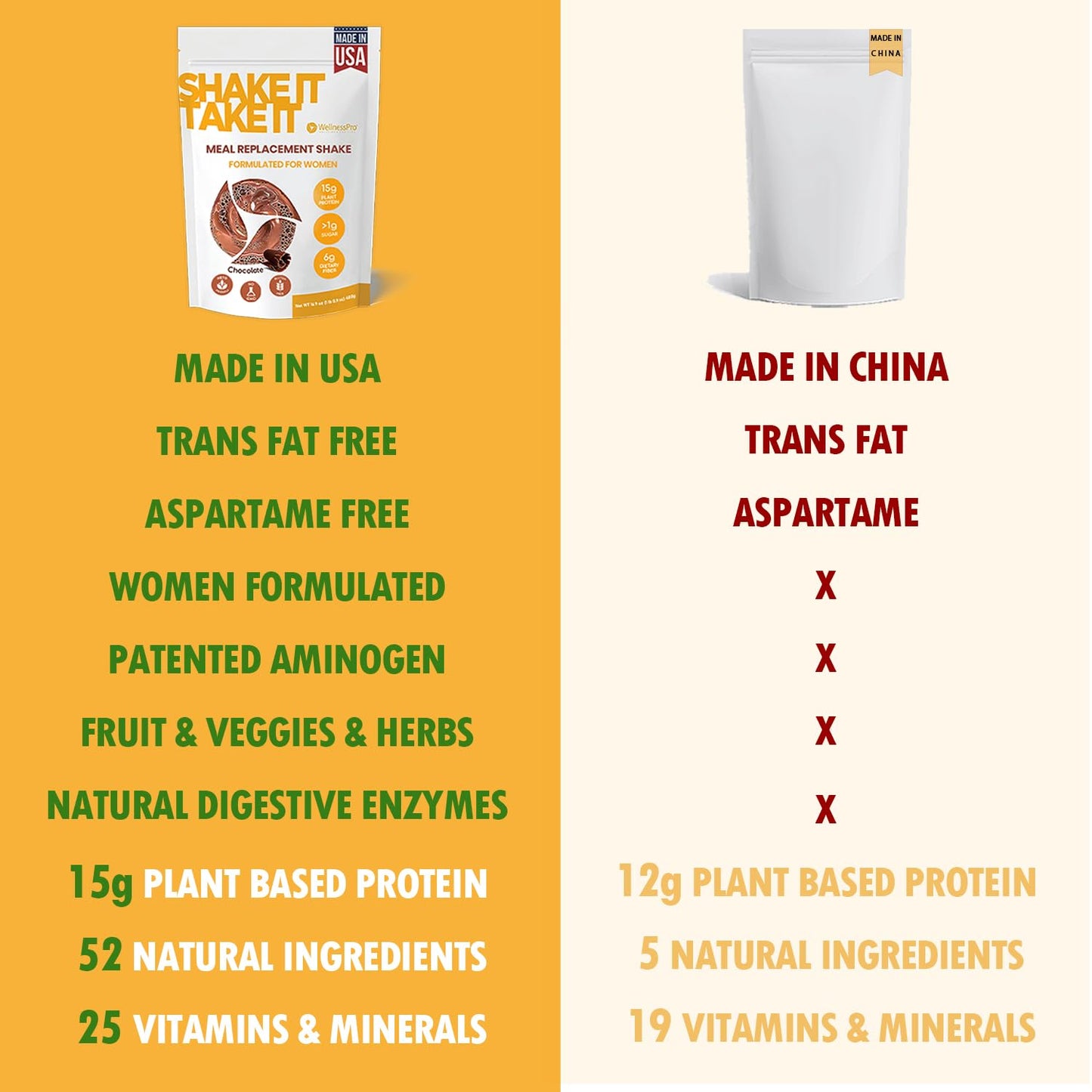 HARMONIFY Meal Replacement Shake for Women with Chocolate Flavor, Keto Friendly, Kosher Protein Powder, Pre & Probiotics for Easy Digestion, No Sucralose Included, 16,9 Oz