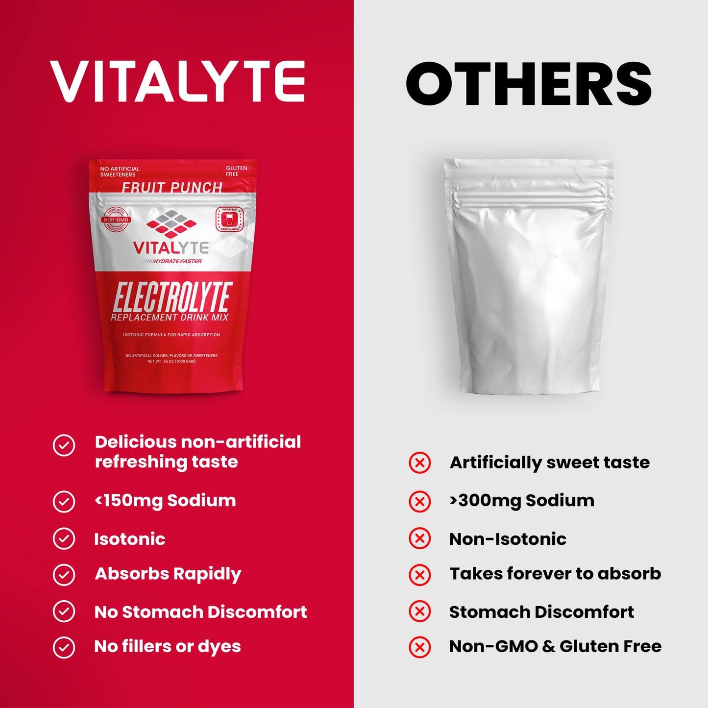 Vitalyte Electrolyte Powder Drink Mix, Isotonic Electrolyte Hydration Mix, Gluten Free Post Workout Powder Mix, Pack of 1, 35 oz., Fruit Punch Flavor
