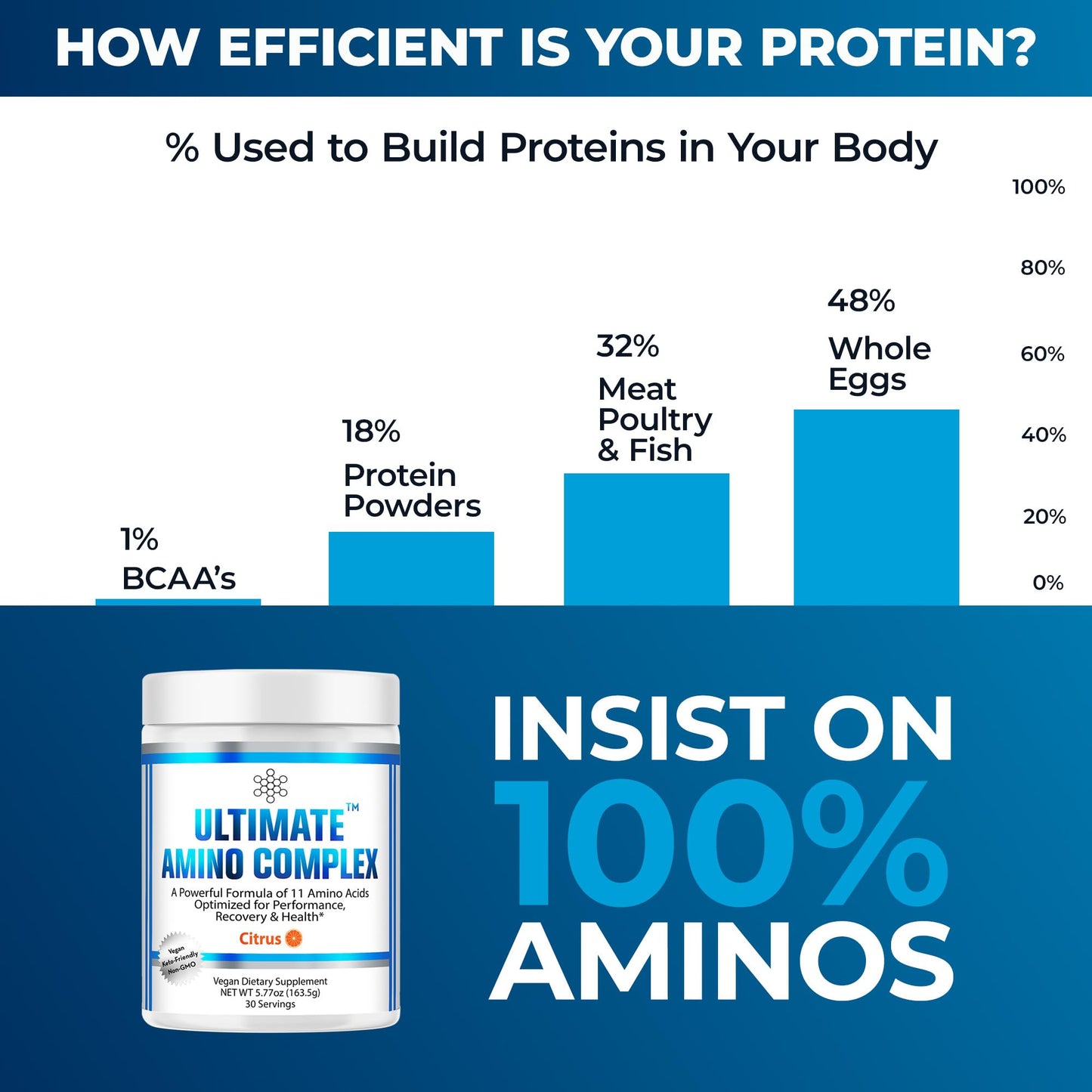 Ultimate Amino Complex Supplement (Citrus Flavor, 30 servings, 4g each) All 9 EAAs & BCAAs (L-Leucine, L-Isoleucine & L-Valine) Essential Amino Acid Powder for Women & Men for Energy & Muscle Recovery