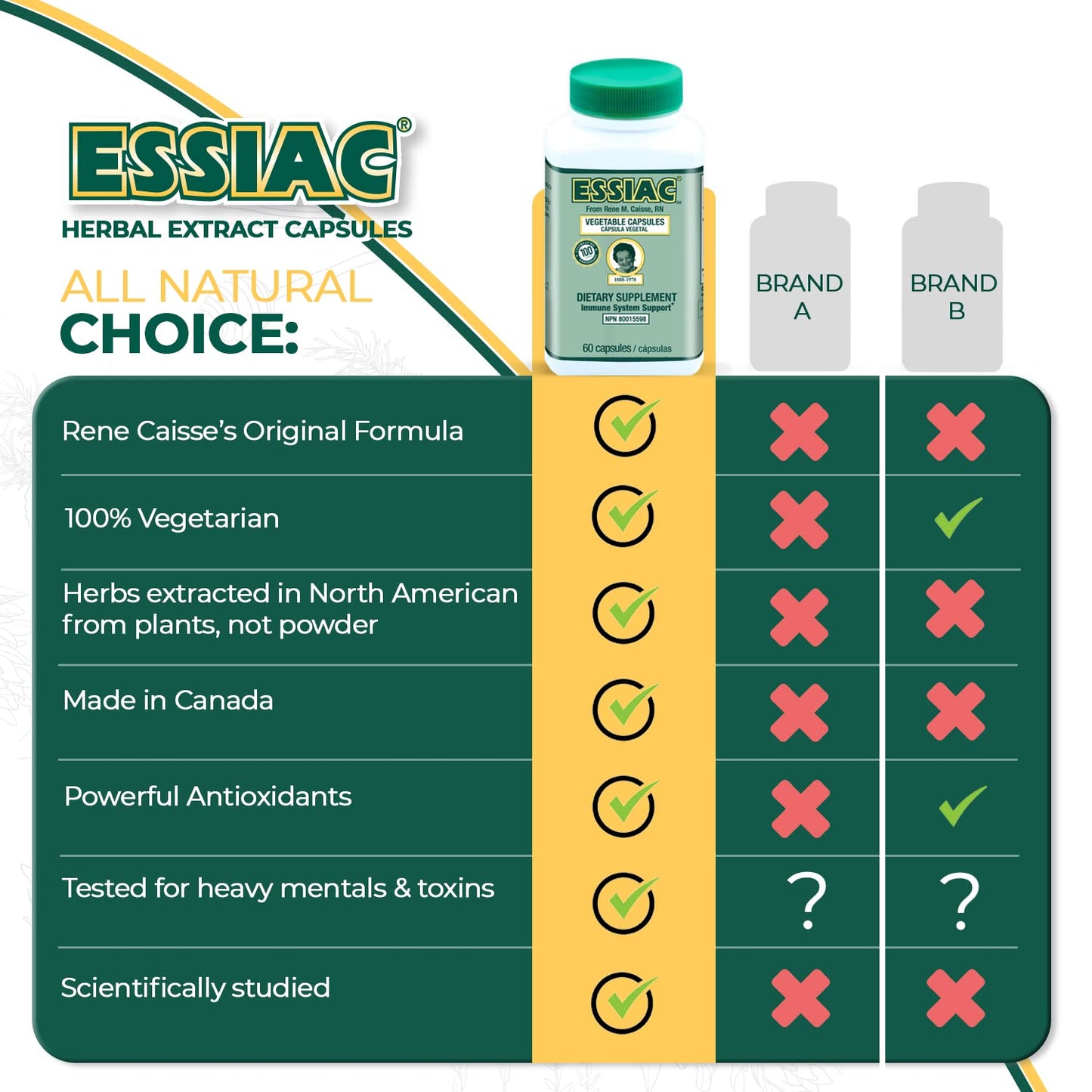 ESSIAC Tea All-Natural Herbal Extract Capsules - 60 Capsules | Powerful Antioxidant Blend to Help Promote Overall Health & Well-Being | Original Formula Since 1922
