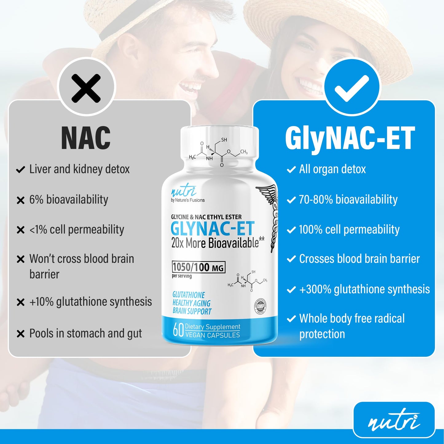 Nature's Fusions GlyNAC-ET NAC Supplement N-Acetyl Cysteine Ethyl Ester - 20x More Bioavailable - Glycine & N-acetylcysteine Ethyl Ester Anti Aging Supplement, Boost Glutathione Pack of 2-120 Count