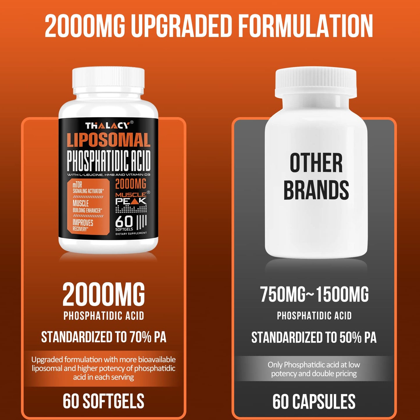 2000mg Liposomal Phosphatidic Acid (PA) | Muscle Builder, High Absorption Muscle Building Supplements for Men & Women | Muscle Gainer, mTOR Protein Synthesis & Lean Body Mass, Strength,120 Capsules