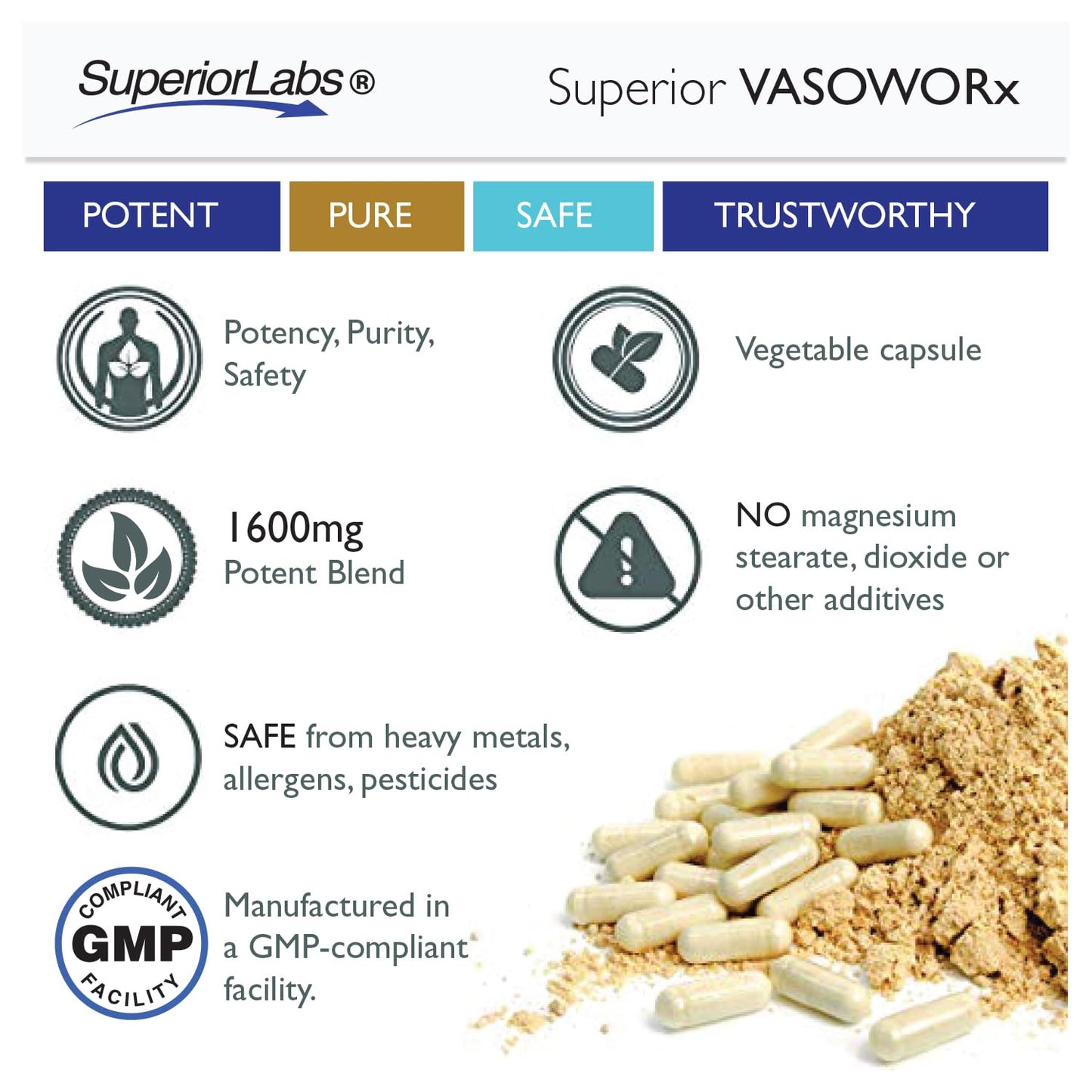 Superior Labs - VASOWORx® - Nitric Oxide Supplement - Extra Strength - 1,600 mg, 180 Vegetable Capsules - 7 Powerful Ingredients - Increased Energy, Stamina, & Circulatory Support