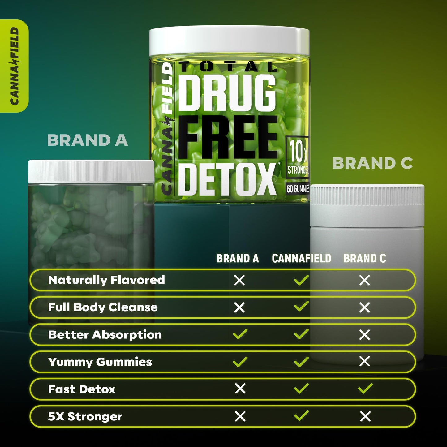 CANNA FIELD Full Body Cleanse Detox Gummies, Liver, Gut Cleanse Detox & Repair with Milk Thistle, Effective Digestive Health Supplement