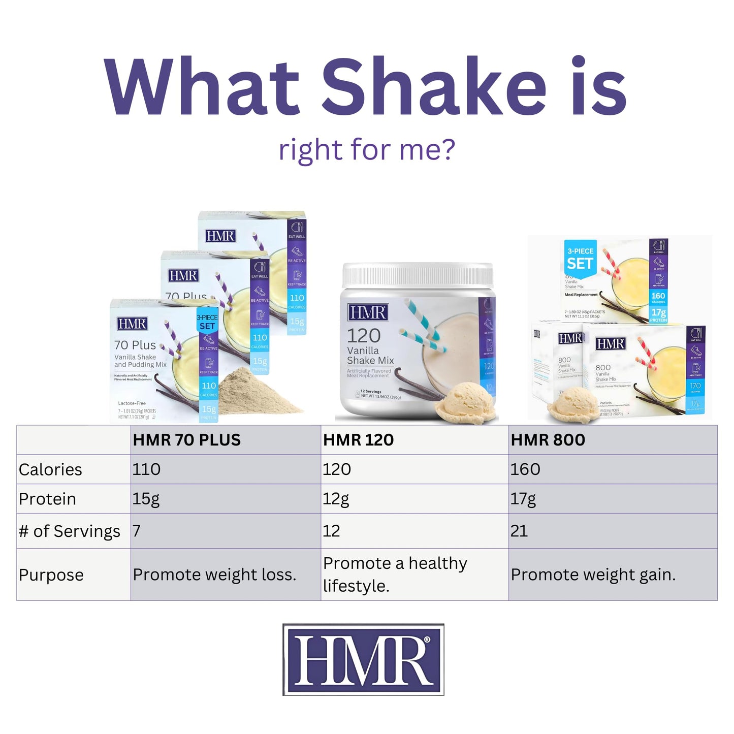 HMR 120 Vanilla Shake Meal Replacement Powder | Vanilla Shake Mix to Support Healthy Weight Loss | 12g of Protein | Nutritional Drink | Low Calorie Food | 12 Servings