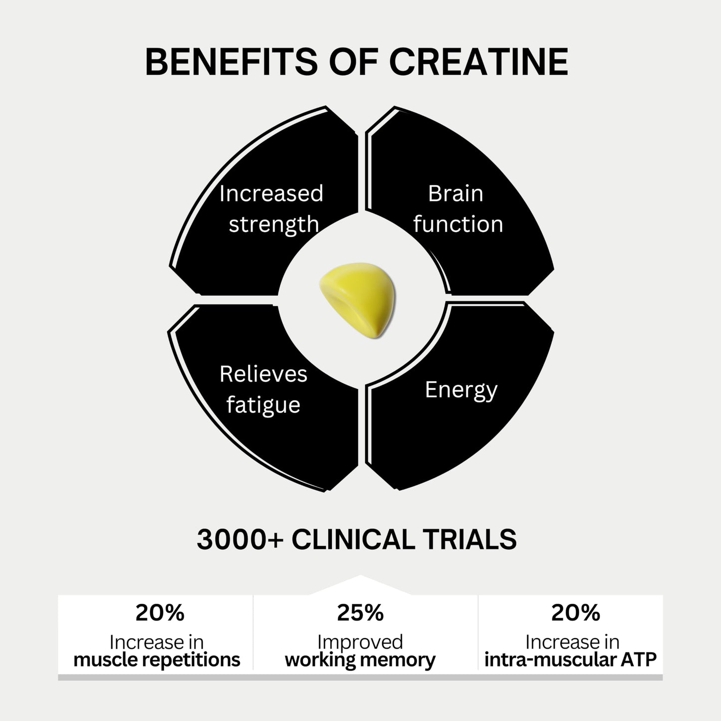 BOD Creatine Gummies, Creatine Monohydrate Gummies, Lemon Drop, for Muscle Support, and Energy Support, Pre Workout Supplement, 5g Creatine for Women and Men per Serving, 30 Servings, 150 Gummies