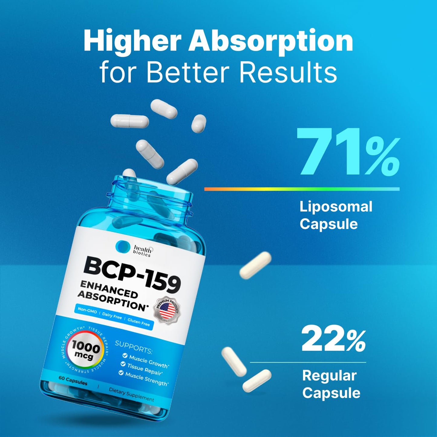 Healthbiotics BCP-159 Capsules - Cycle Support & Muscle Recovery & Post Workout Recovery Supplement & Nac Supplement | Research Proven Quality | 60 Oral Capsules (1 Pack)