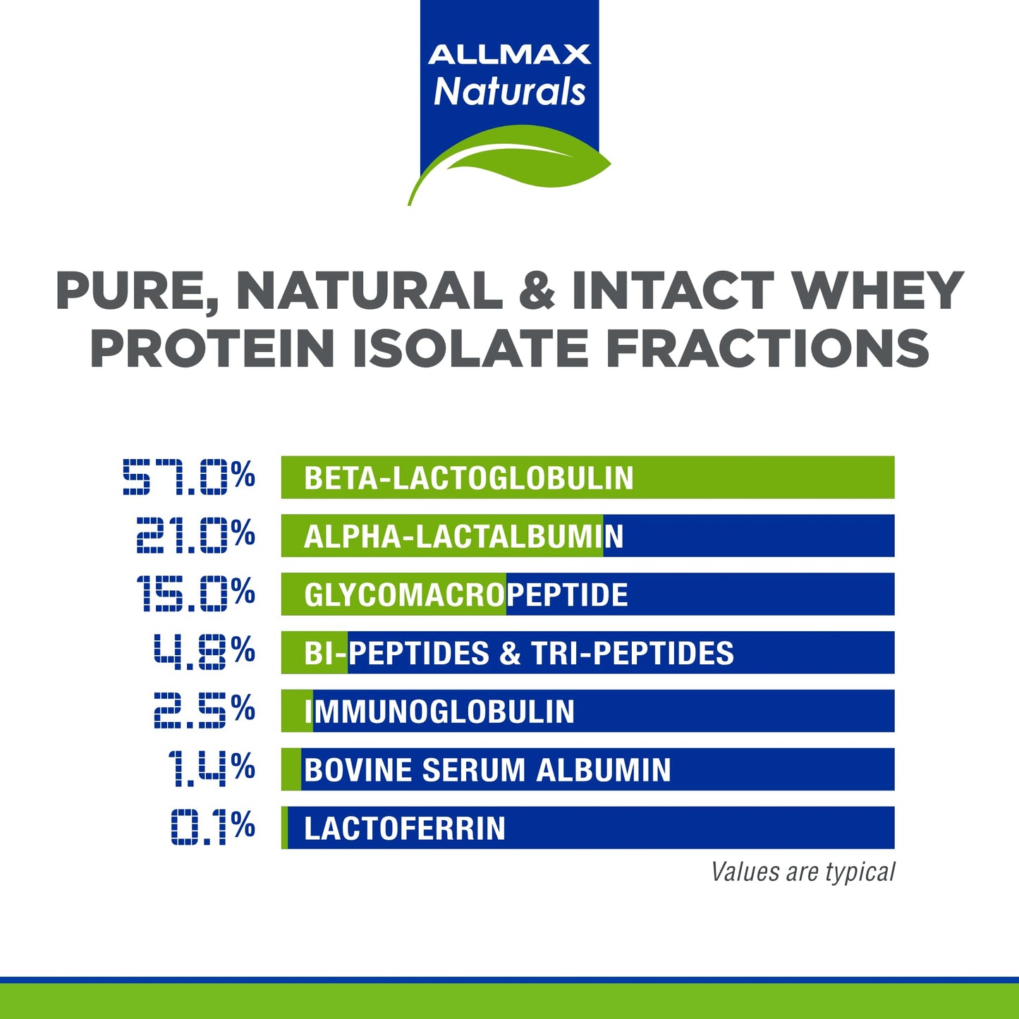 ALLMAX ISONATURAL Whey Protein Isolate, Vanilla - 2 lb - 27 Grams of Protein Per Scoop - Zero Fat & Sugar - 99% Lactose Free - With Prebiotics - No Artificial Flavors - Approx. 29 Servings