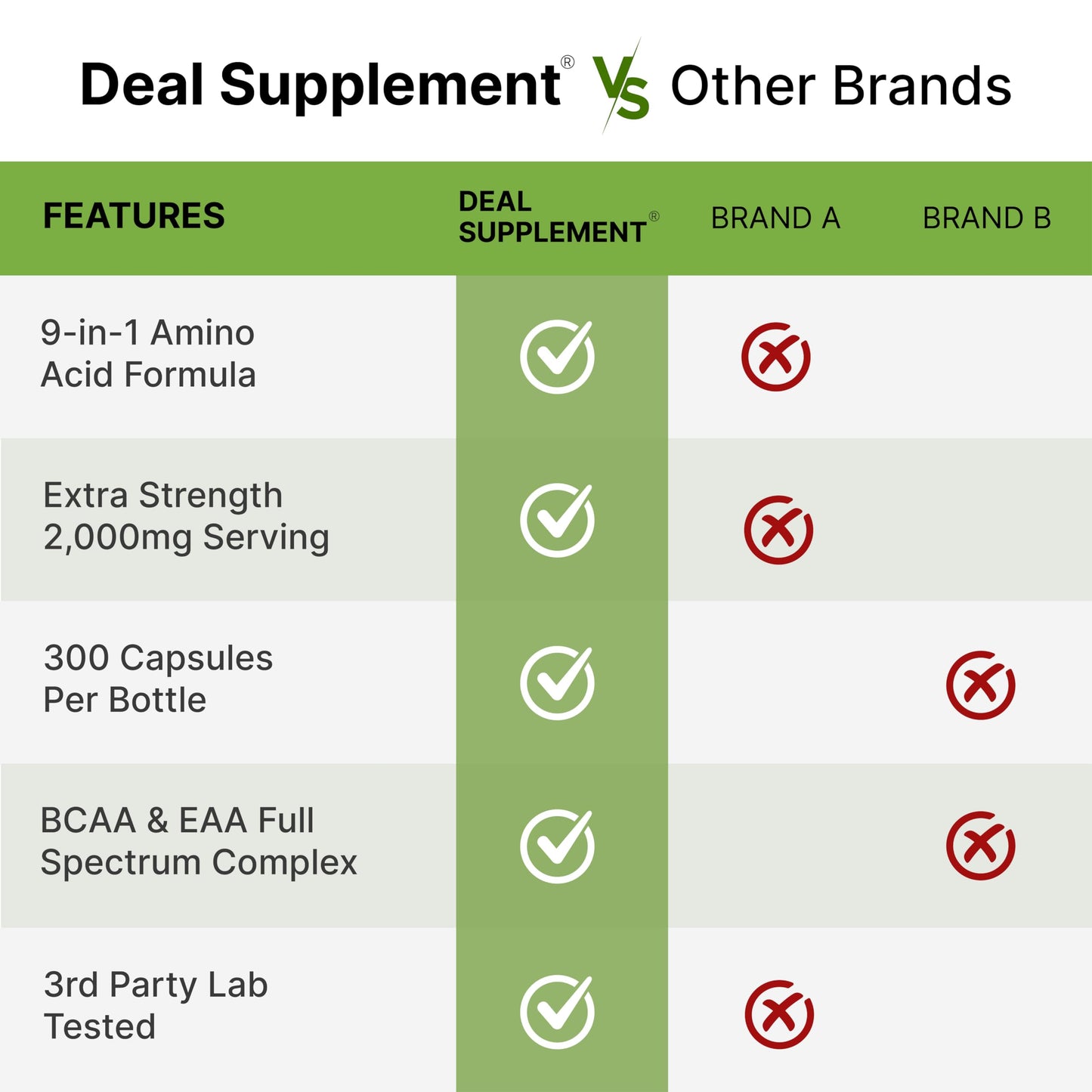 Essential Amino Acids (EAA) 2000mg Per Serving, 300 Capsules - Unflavored - 9 in 1, All BCAAs (Branched-Chain Aminos) - Lean Muscle Support & Natural Pre Workout Supplement