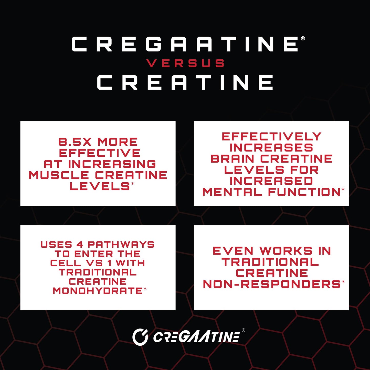 Unmatched CreGAAtine Optimized Creatine | Creatine Monohydrate + GAA (Guanidinoacetic Acid) | Muscle Build, Strength, Recovery | 60 Servings (Unflavored)