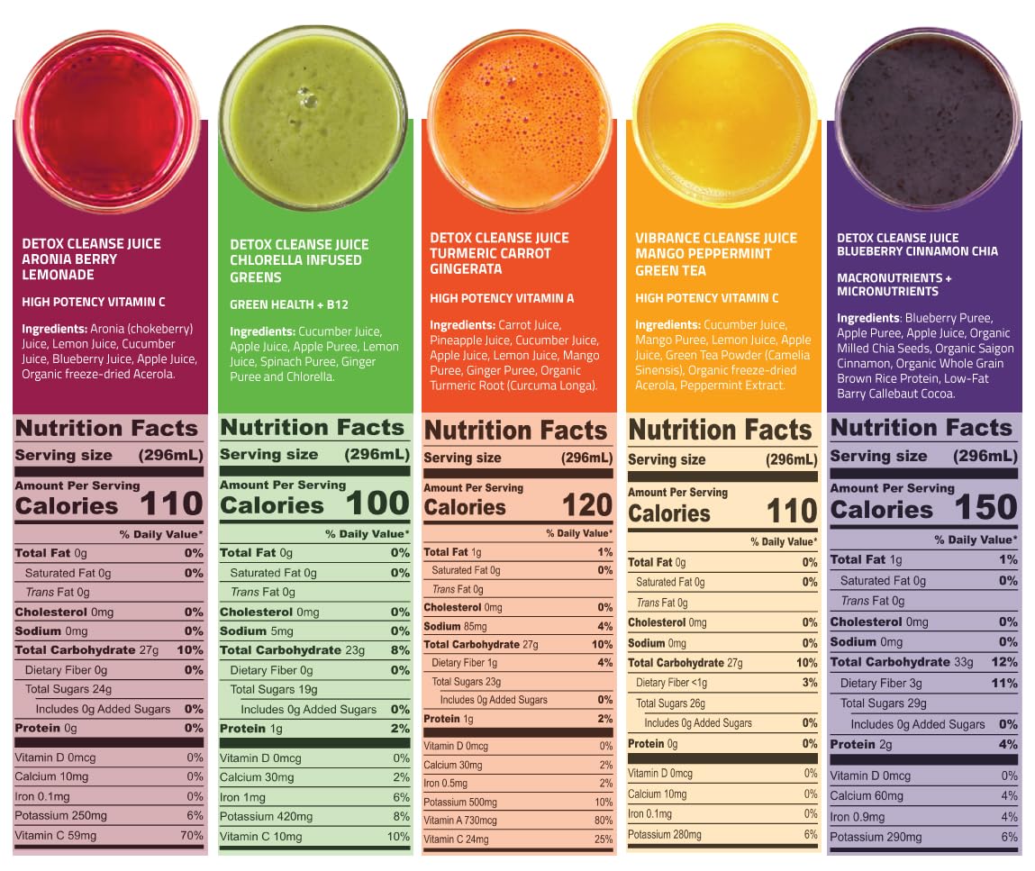 LEMONKIND 3-Day CORE Nutrient-Dense Cleanse: Detox, Boost Energy, Manage Weight, Break Bad Habits - Plant-Based, Non-GMO, Gluten-Free, Pressed, No Concentrates - 24 juices.