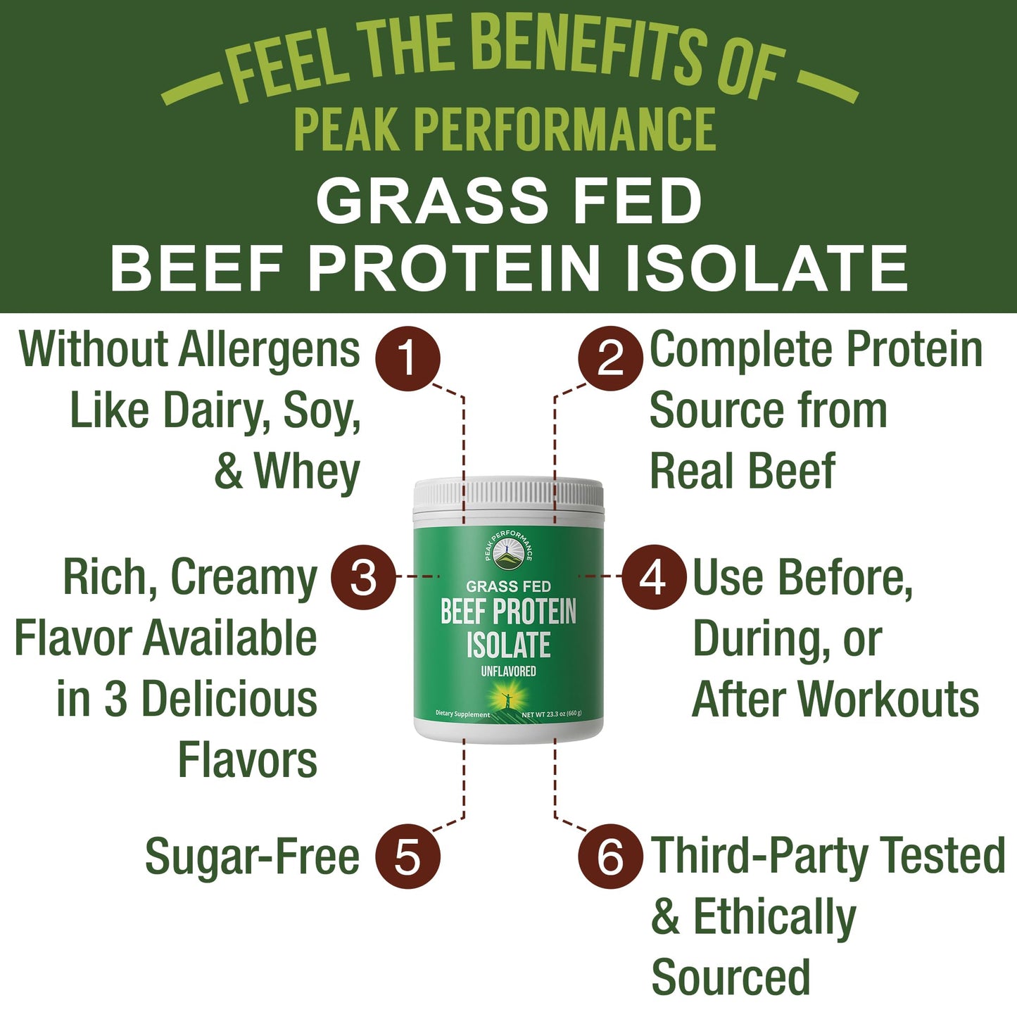 Grass Fed Beef Protein Powder - Lactose Free Great Tasting Beef Protein Isolate. Complete Animal Based Non Dairy Paleo Carnivore Supplement for Prime Muscle Building. No Whey. Unflavored