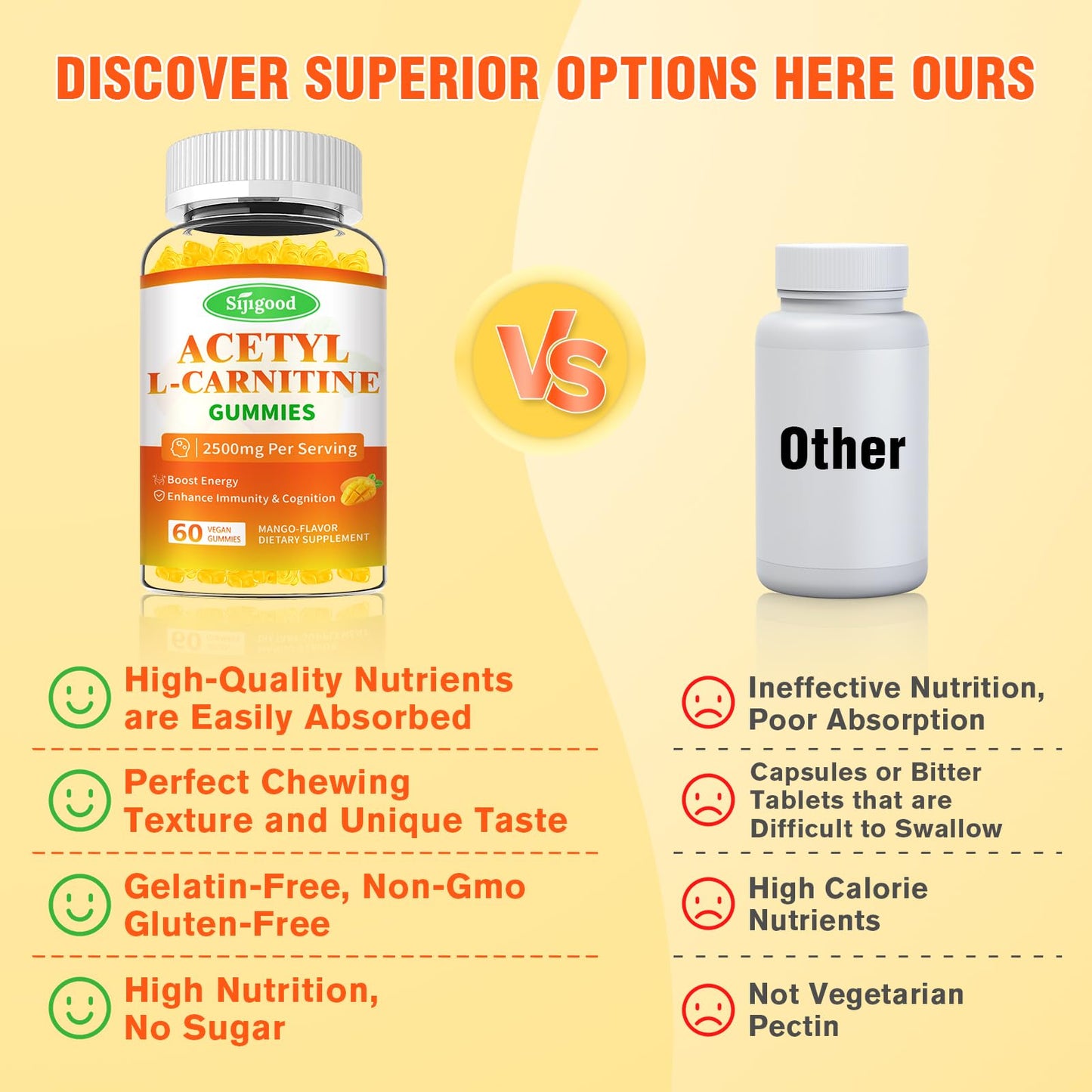 Sijigood 2 Pack Acetyl L-Carnitine Gummies for Men & Women - Daily Energy Support with Immune Support Gummies, Mango Flavor, 120 Count