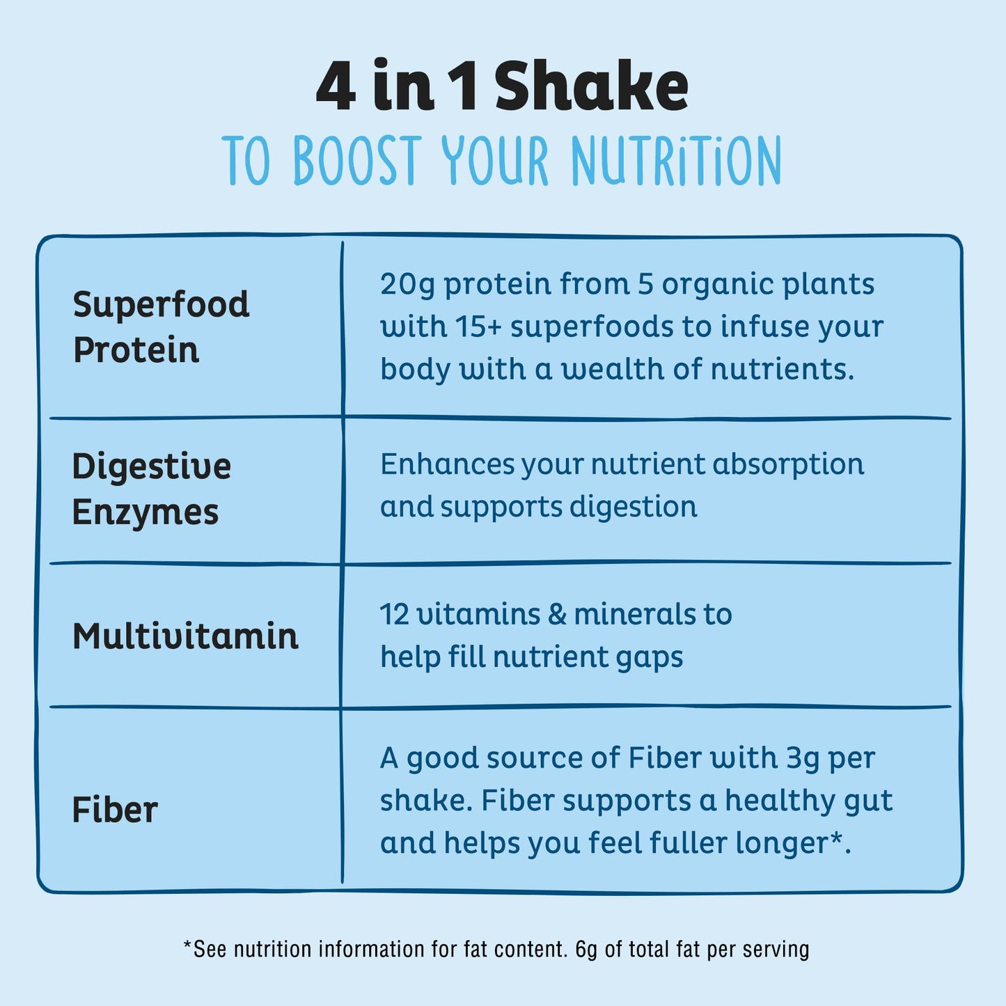 KOS Plant Based Protein Powder, Blueberry Muffin - Organic Pea Protein Superfood with Spirulina and Immune Support Blend. Soy, Gluten, Dairy Free - Vegan Meal Replacement for Women & Men - 10 Servings
