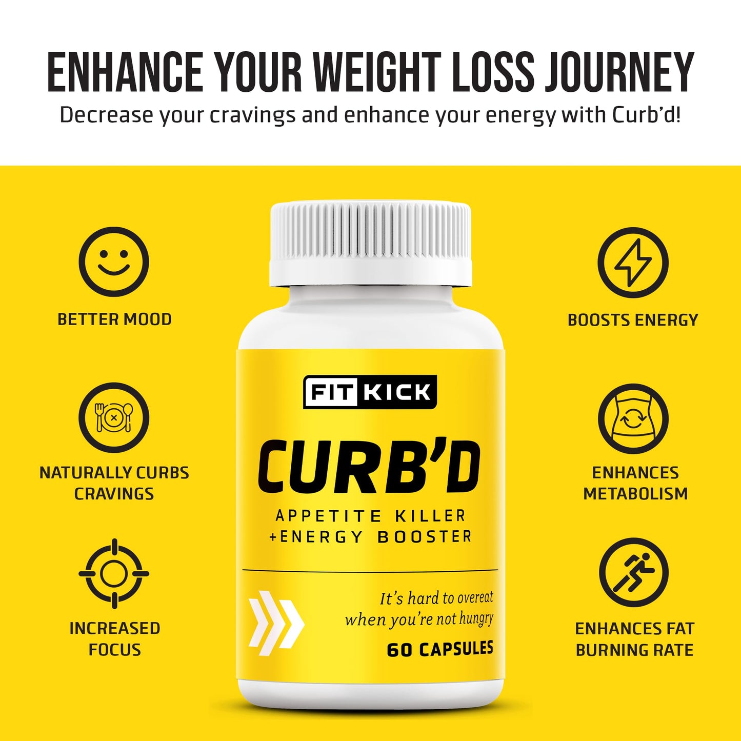FITKICK CURB'D Capsules, Non-Prescription Over-Eating Control, Energy & Healthy Eating Support - 60 Count