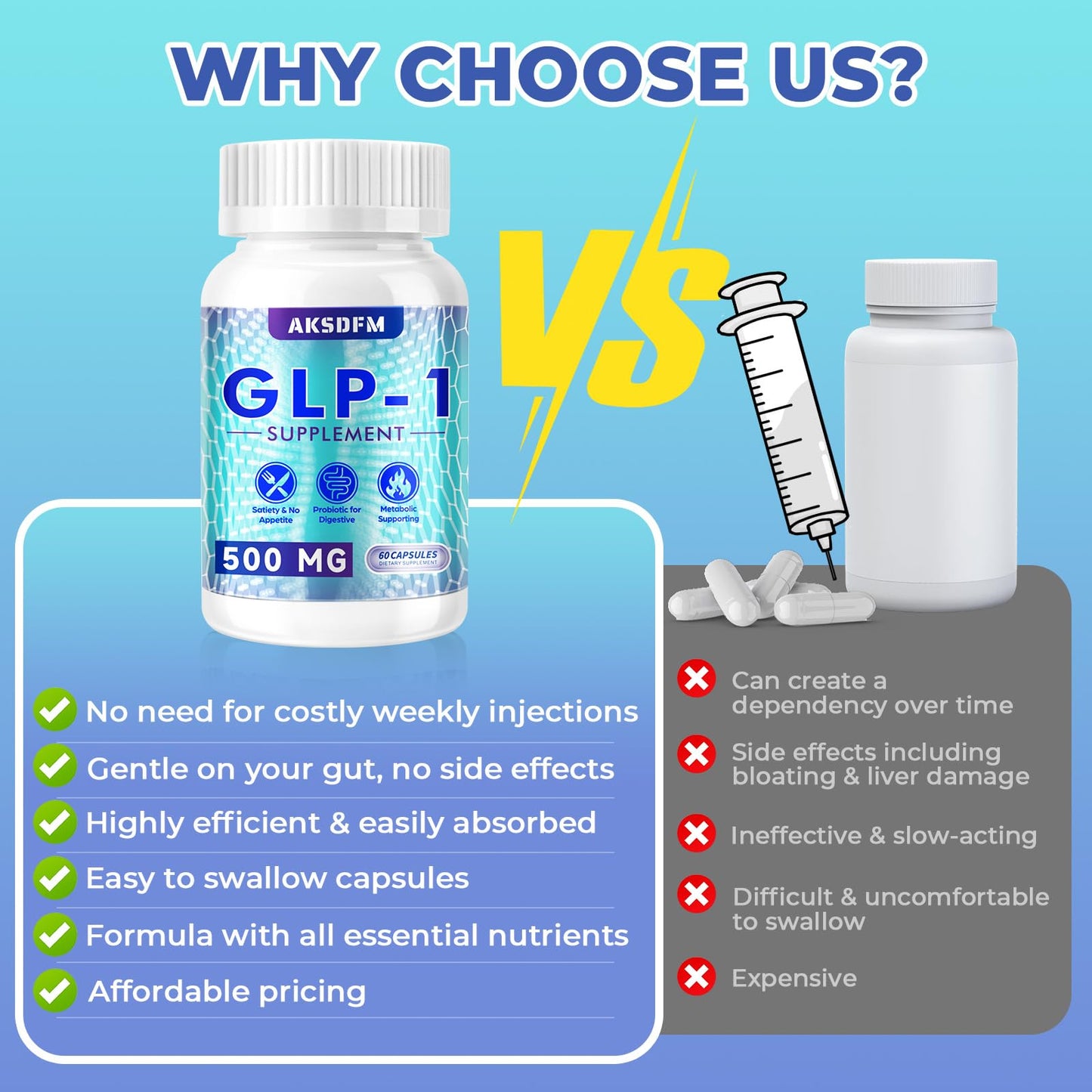 AKSDFM GLP-1 Supplement, GLP Activate Natural Formula, GLP 1 Support for Gut, Digestion, Energy, GLP-1 Levels & Overall Health - 60 Capsules