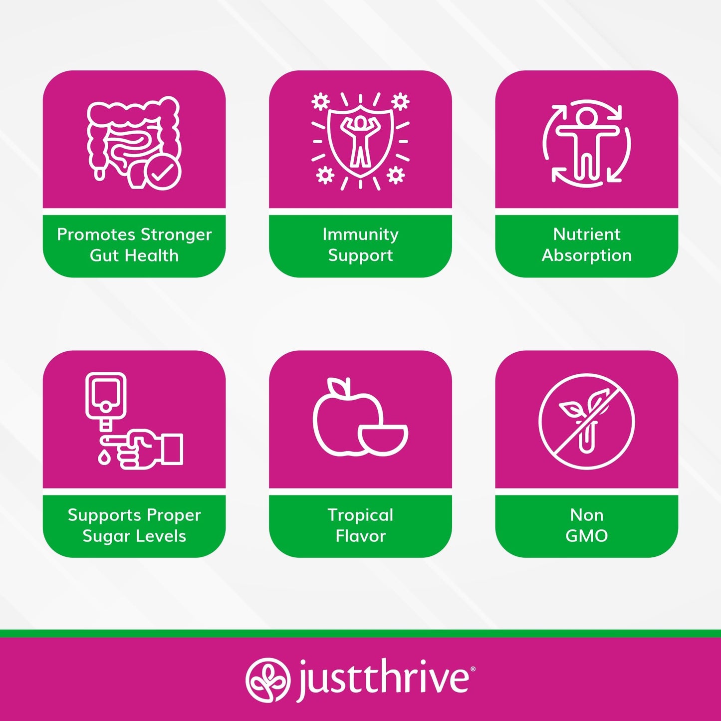 Just Thrive PREbiotic Powder - Digestive and Immune Support Supplement, 150 g
