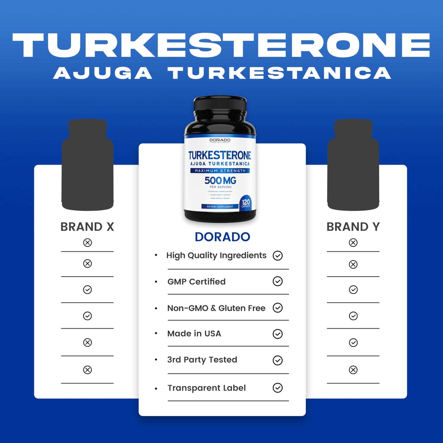 Turkesterone Supplement 500mg (120 Capsules) - Stamina, Drive, Athletic Performance & Muscle Mass - (Ajuga Turkestanica Std. to 10% Turkesterone) (Similar to Ecdysterone) - Non-GMO & Vegan Capsules