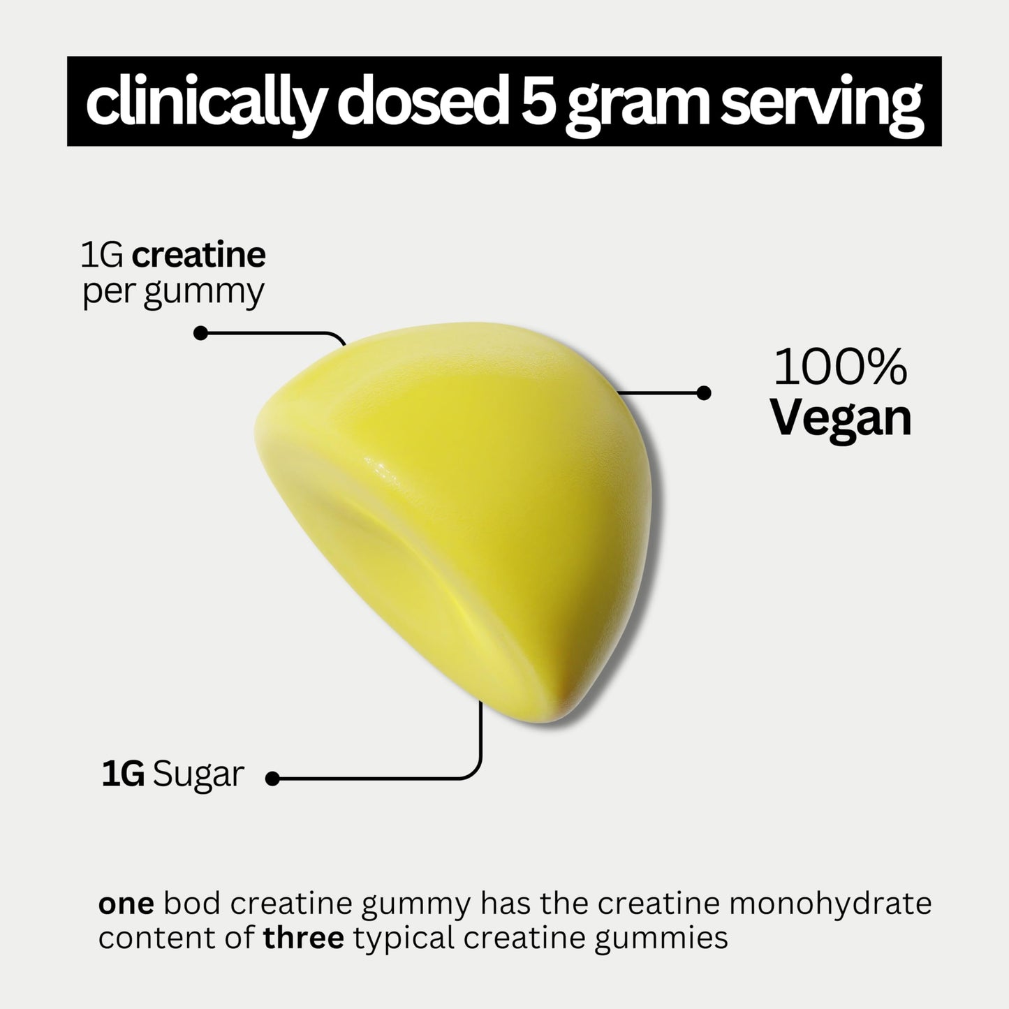 BOD Creatine Gummies, Creatine Monohydrate Gummies, Lemon Drop, for Muscle Support, and Energy Support, Pre Workout Supplement, 5g Creatine for Women and Men per Serving, 30 Servings, 150 Gummies