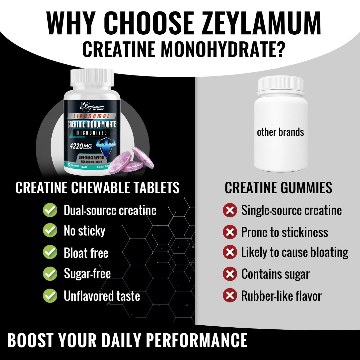 Zeylamum Creatine Chews Tablets for Men & Women, Creatine Monohydrate, 99% Absorption with Liposomal & Micronized, 60 Servings