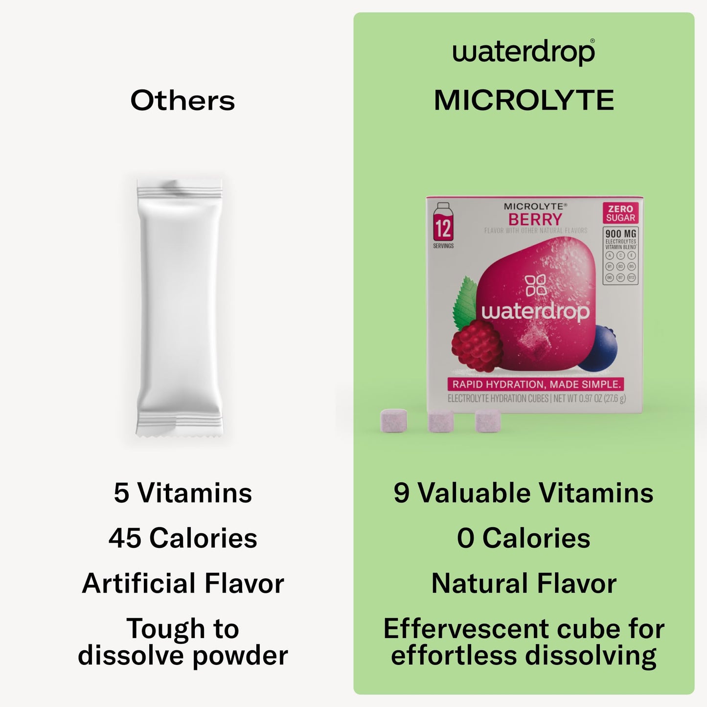 waterdrop Microlyte BERRY Electrolyte Hydration Tablets with 4 Electrolytes 9 Vitamins Zinc Sugar free Low Calories and Vegan Sportsdrink  24 Cubes