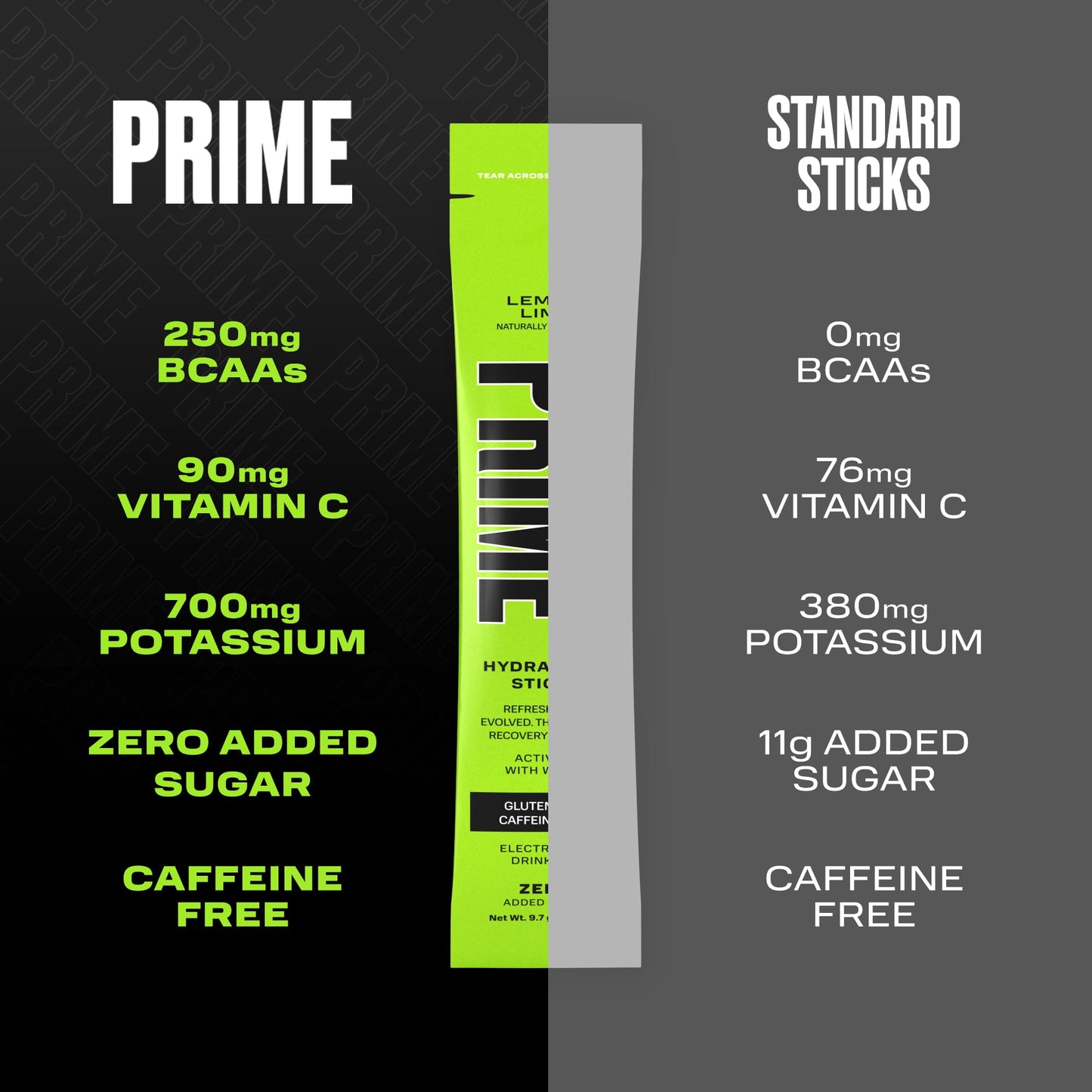 PRIME HYDRATION+ Sticks Lemon Lime | Hydration Powder Single Serve Sticks | Electrolyte Powder On The Go | Low Sugar | Caffeine-Free | Vegan | 48 Sticks