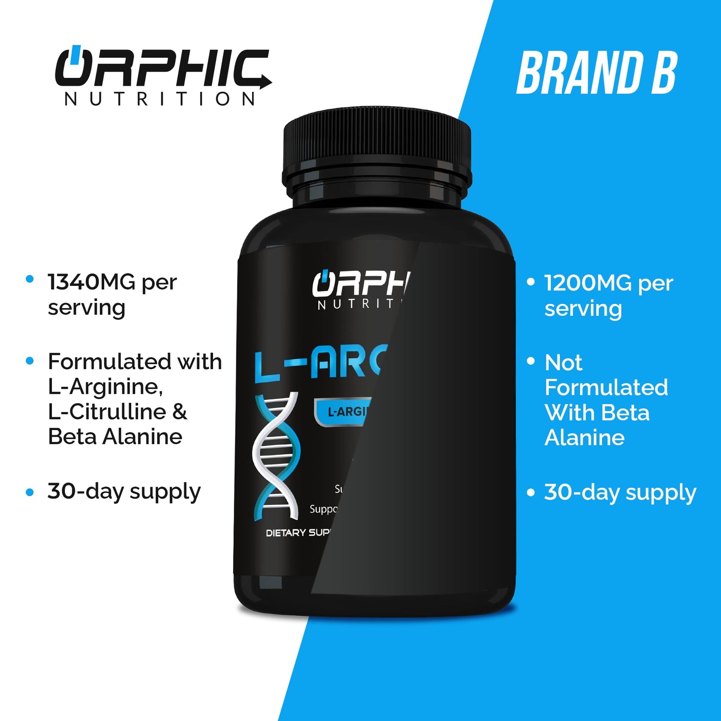 ORPHIC NUTRITION L Arginine Supplement for Men 1000mg+ - 60 Capsules - L Citrulline and Nitric Oxide Supplement to Support Muscle Health, Exercise Endurance, Vascularity, Heart Health, Energy Levels*