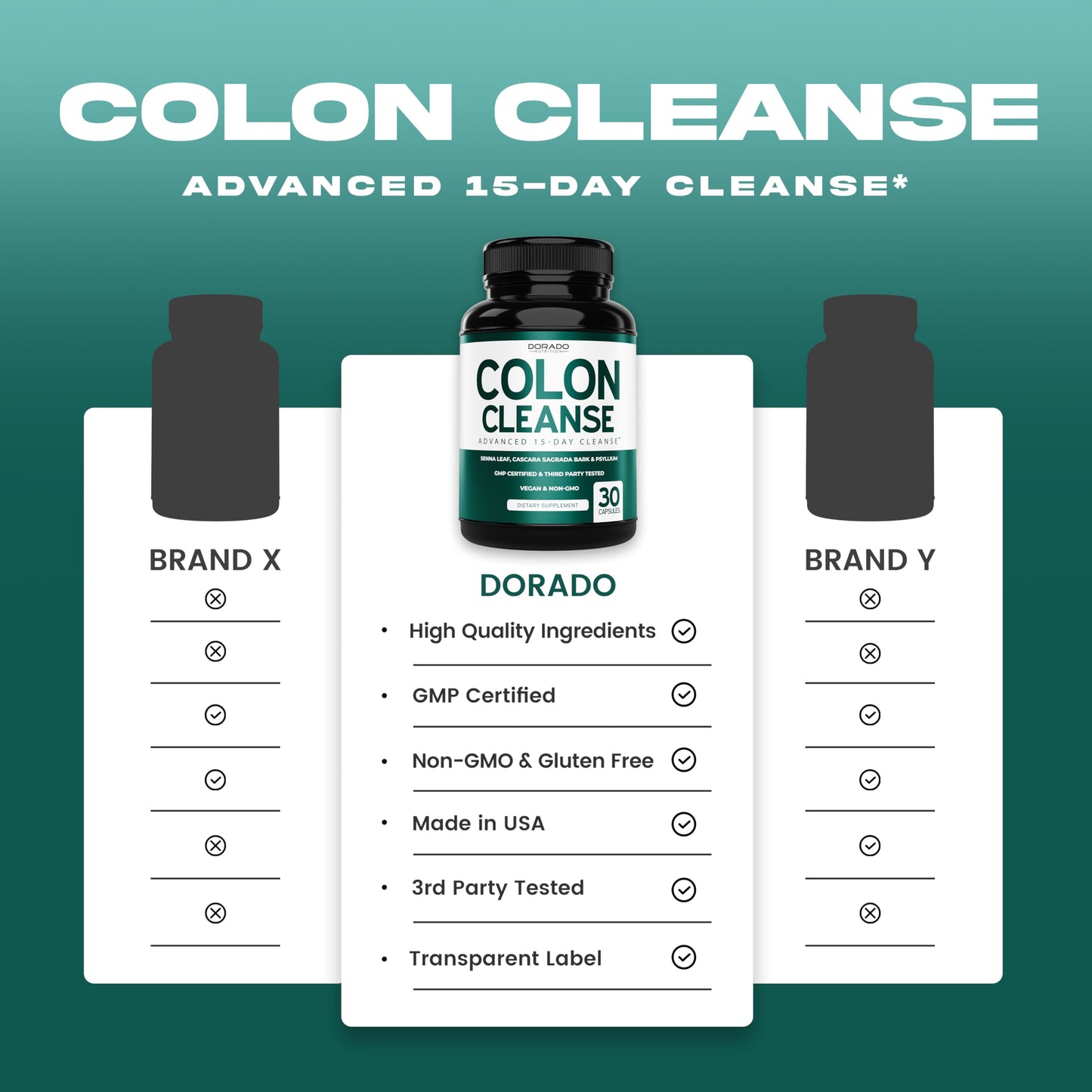 Colon Cleanse & Detox 15 Day Gut Cleanse (30 Count) Intestinal Cleanse Pills & Probiotic for Gentle Laxative & Bowel Relief for Stomach Bloating - Third Party Tested, Vegan, Non-GMO - Made in USA