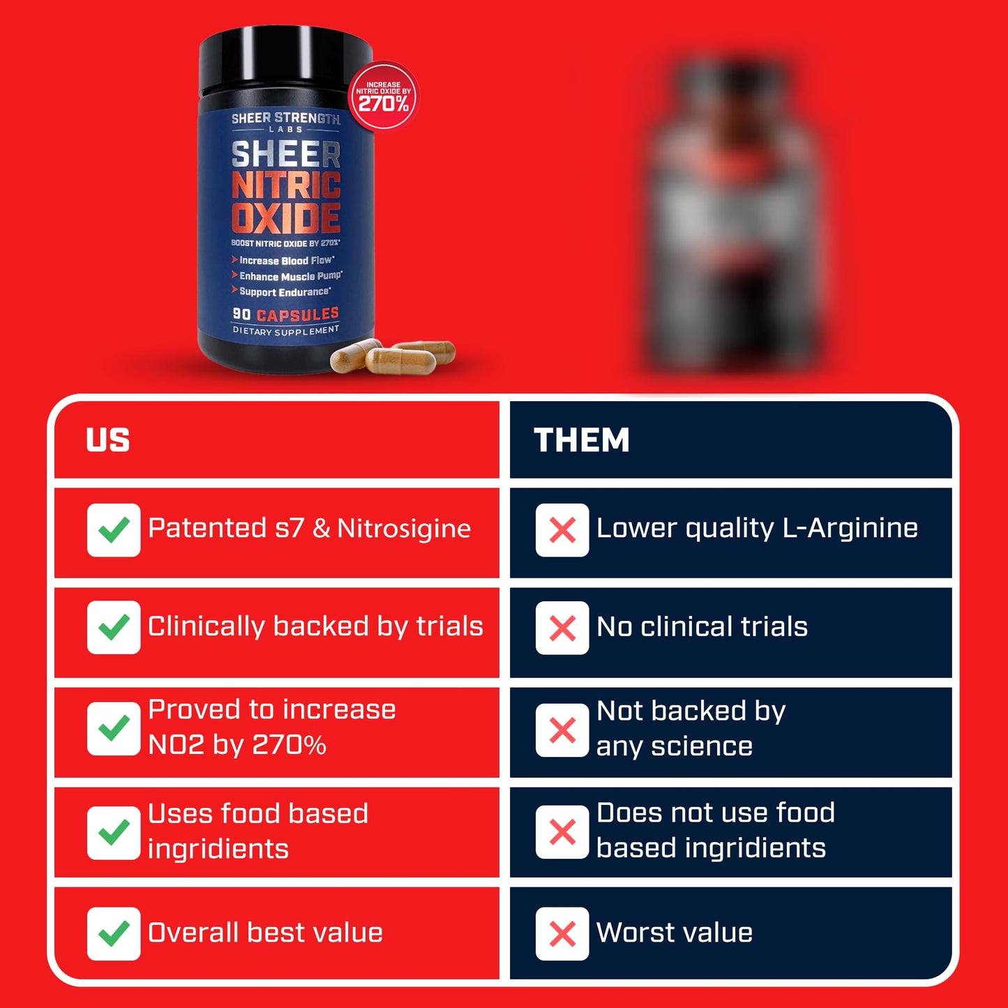 Nitric Oxide Supplements for Men Nitric Oxide Booster - Nitrosigine Supplement, S7 & Beetroot - Nitric Oxide Blood Flow Pressure - Nitric Oxide Flow Pump Supplement Nitrous Oxide Nitric Boost 30SV