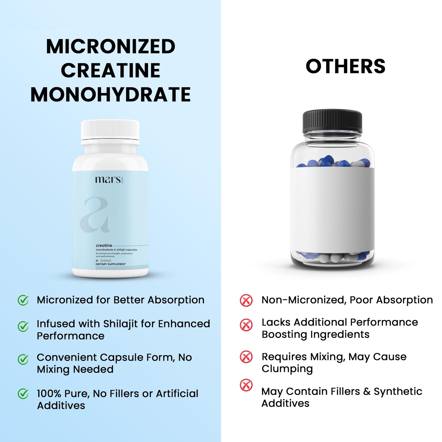 Mars Micronized Creatine Monohydrate Caps with Shilajit & Surgemax (120N) | 100% Pure & Natural | Overall Well-Being - Pack of 1