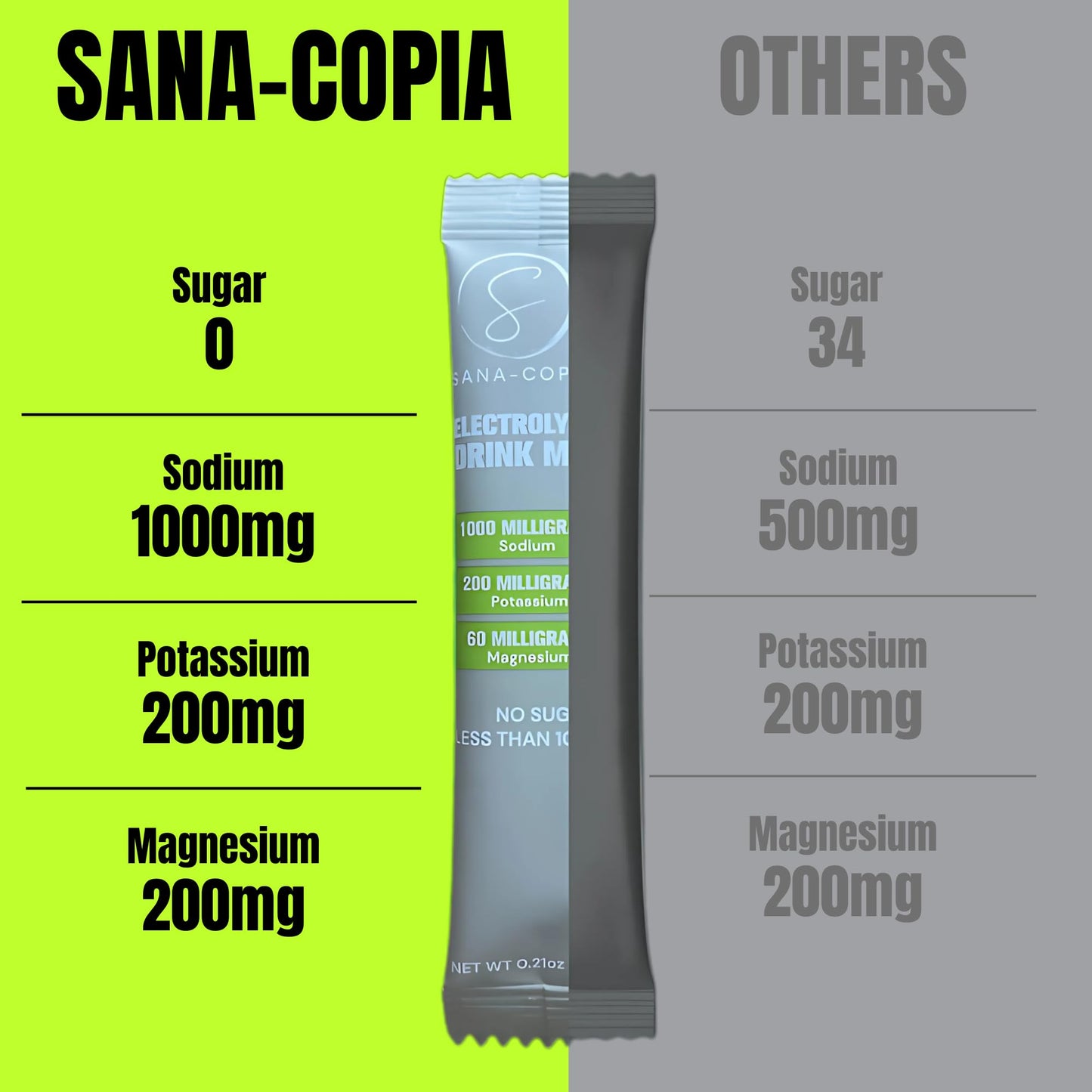 Electrolyte Drink Mix Hydration Packets: 1000mg Sodium, Potassium & Magnesium Citrus Salt Hydrating Powder, Zero Sugar - 30 Lemon Lime Electrolyte Powder Packets, For Rehydration or Dehydration Relief