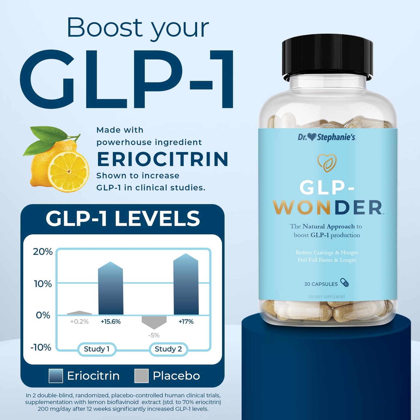 Dr. Stephanie's GLP-Wonder Natural GLP-1 Boosting Supplement - Control Hunger & Appetite, Fight Cravings - Side-Effect Free Support
