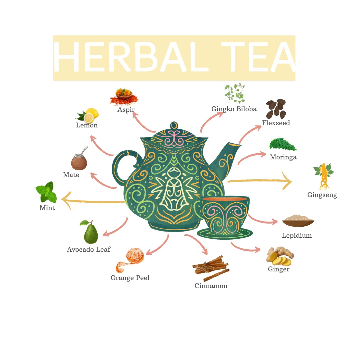 BODYMELT 30 Days Detox Tea Powder Form | Herbal Tea Formula | 30 Sachet Powder | 4g | 15 Herbal Mix & Energy Booster - Keto-Friendly | 4.2oz | Includes Mate, Gingseng, Ginger