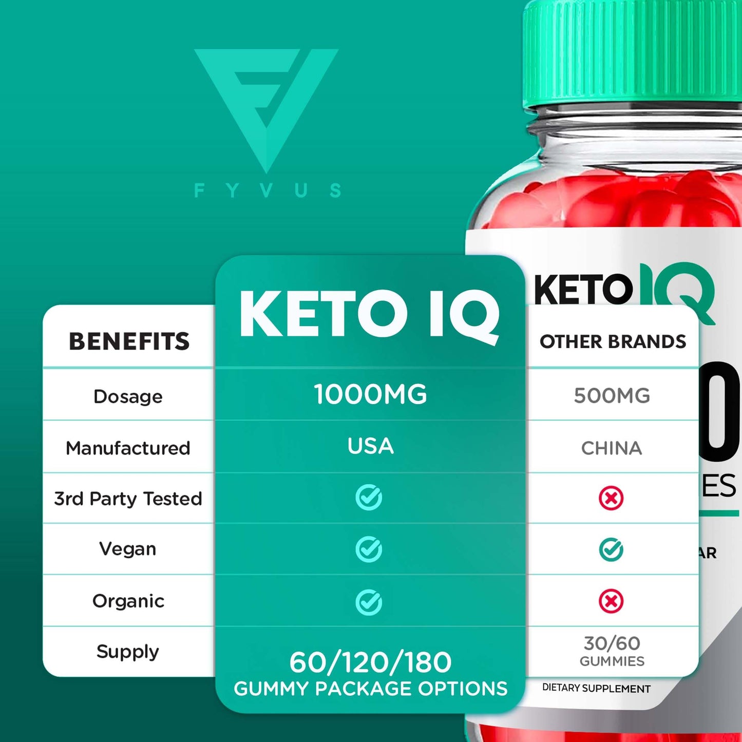 (2 Pack) Keto IQ KetoIQ ACV Gummies, Keto IQ Keto ACV Gummies Advanced Weight Loss Keto+ ACV Apple Cider Vinegar Vitamin Formula, Keto IQ Gummy Supplement 1000MG Keto+ACV Folic Acid (120 Gummies)