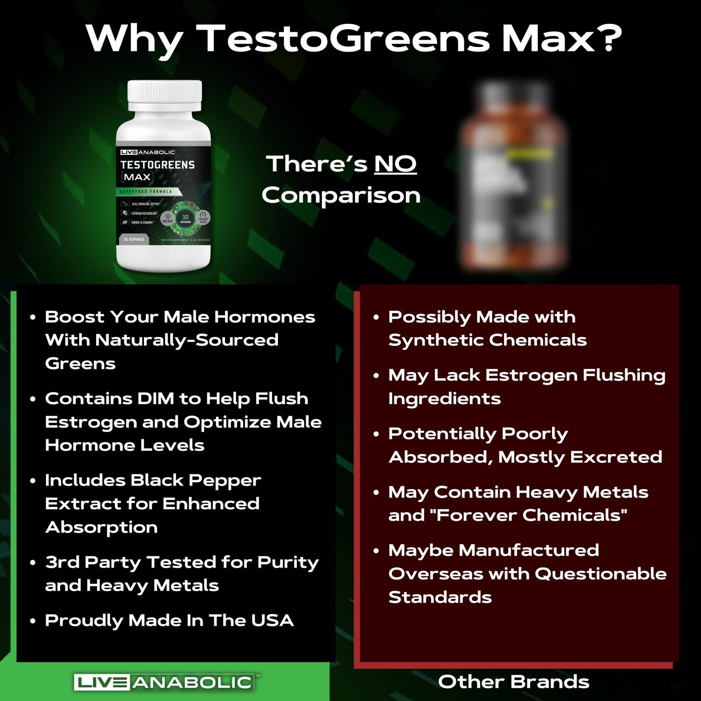 Live Anabolic - TestoGreens Max - Men’s Daily Greens Capsule Supplement, Natural Male Hormone Support, Enhanced Energy & Stamina