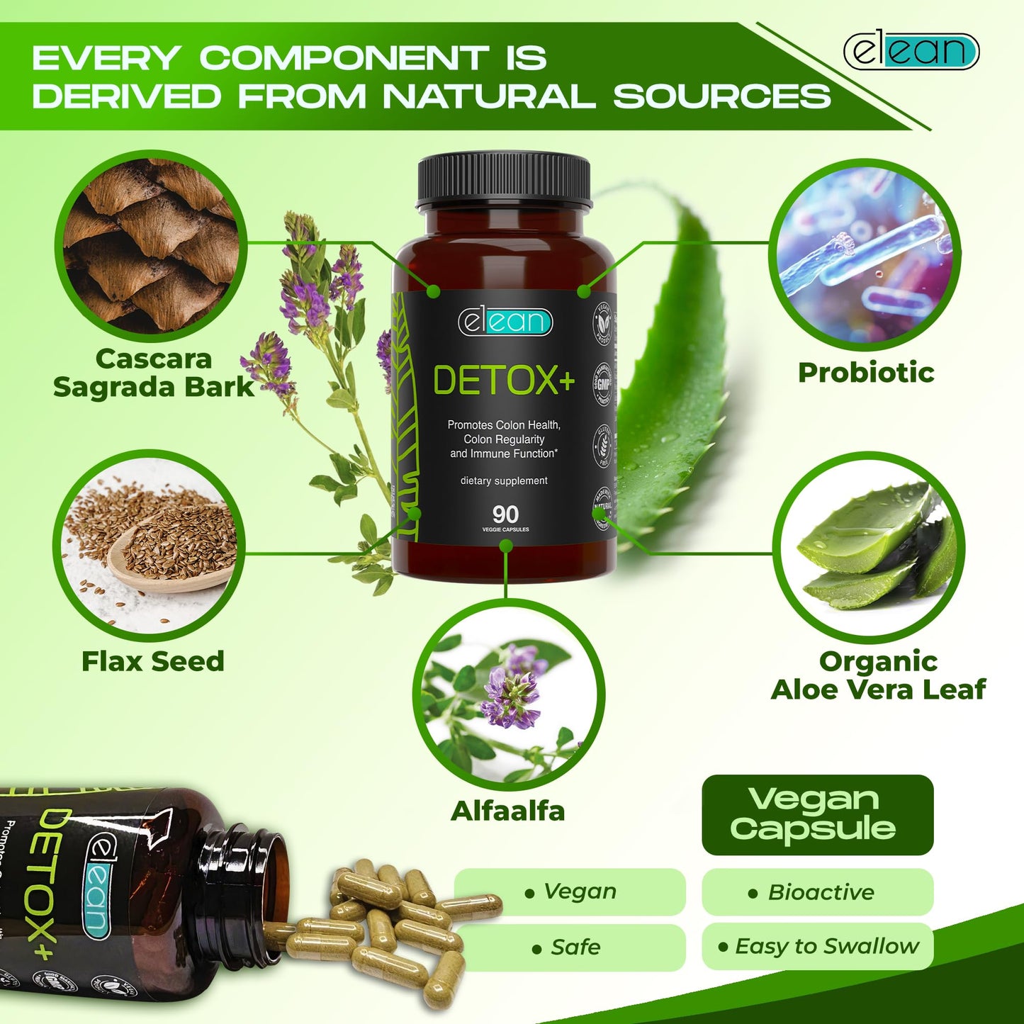 ELEAN Detox Plus Blended with Probiotic, Alfalfa, Flax Seed, Organic Aloe Vera, Сascara Sagrada bark for Colon Cleanse, Gut Health, Digestive Health and Total Colon Care. 90 Capsule 30 Days Supply