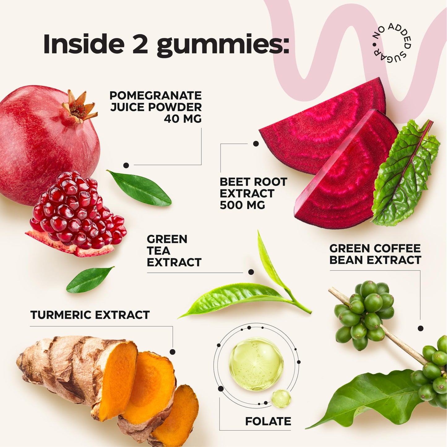 Wellneum Beets for High Blood Pressure - Beet Root Chews with Pomegranate Juice Powder - Nitric Oxide Gummies for Energy, Cardio Health - Gummy Supplement for Men and Women - 2 Pack