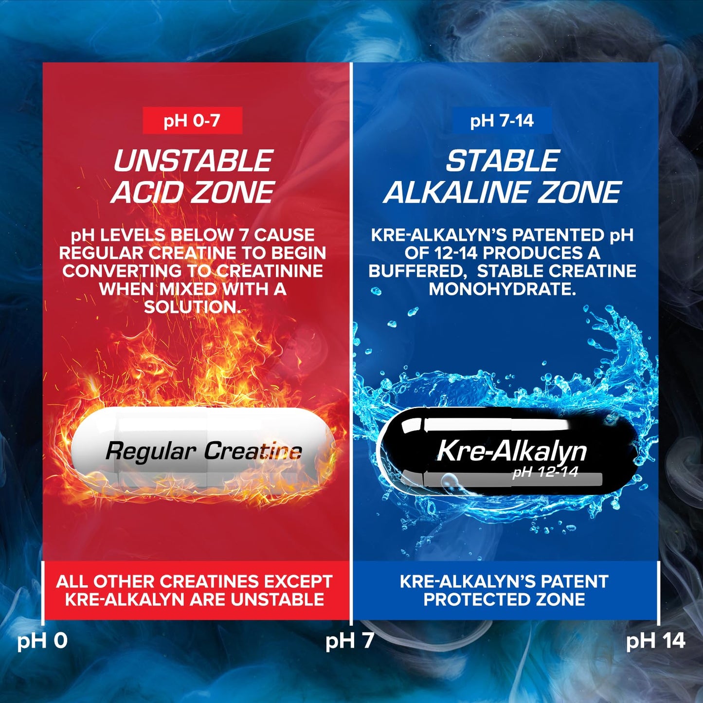 EFX Sports Kre-Alkalyn Hardcore | Thermogenic pH Correct Creatine Monohydrate Pill Supplement | Energy & Strength Pre Workout | 126 Servings, 380 Capsules