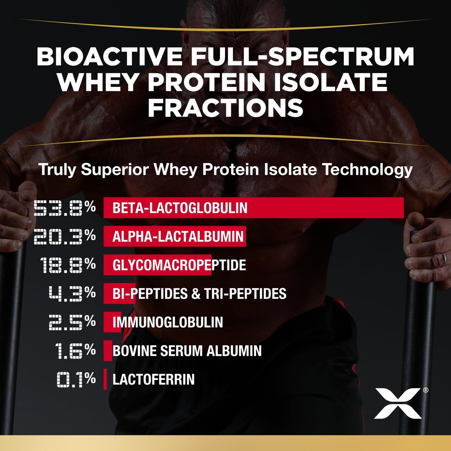 ALLMAX Nutrition ISOFLEX Whey Protein Isolate, Chocolate Peanut Butter - 0.9 lb - 27 Grams of Protein Per Scoop - Zero Fat & Sugar - 99% Lactose Free - Gluten Free & Soy Free - Approx. 15 Servings