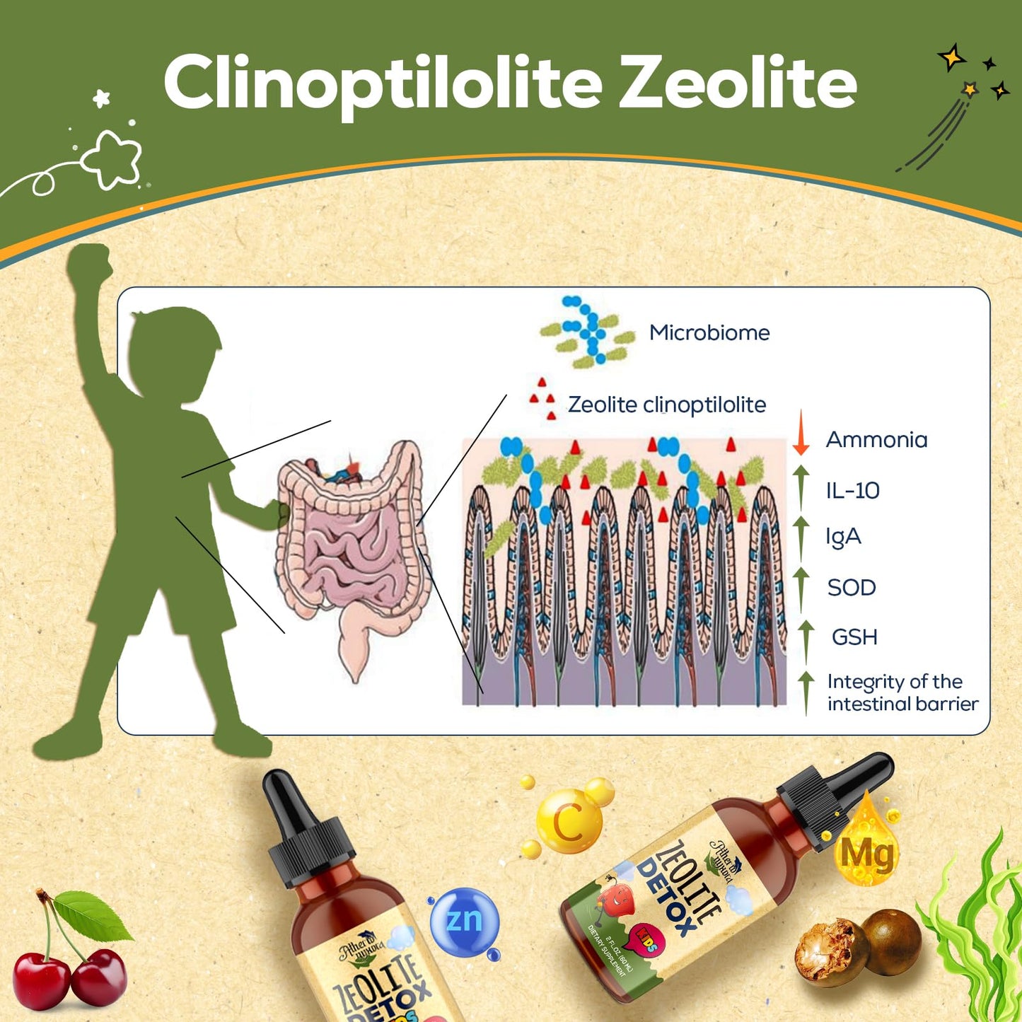 Atherionyxora Zeolite Detox for Kids - Detox Supplement Dual Detoxification, Gentle & Natural & Sweet-Tasting, Contains Clinoptilolite Zeolite, Vitamin C, Magnesium, and Zinc,60ml