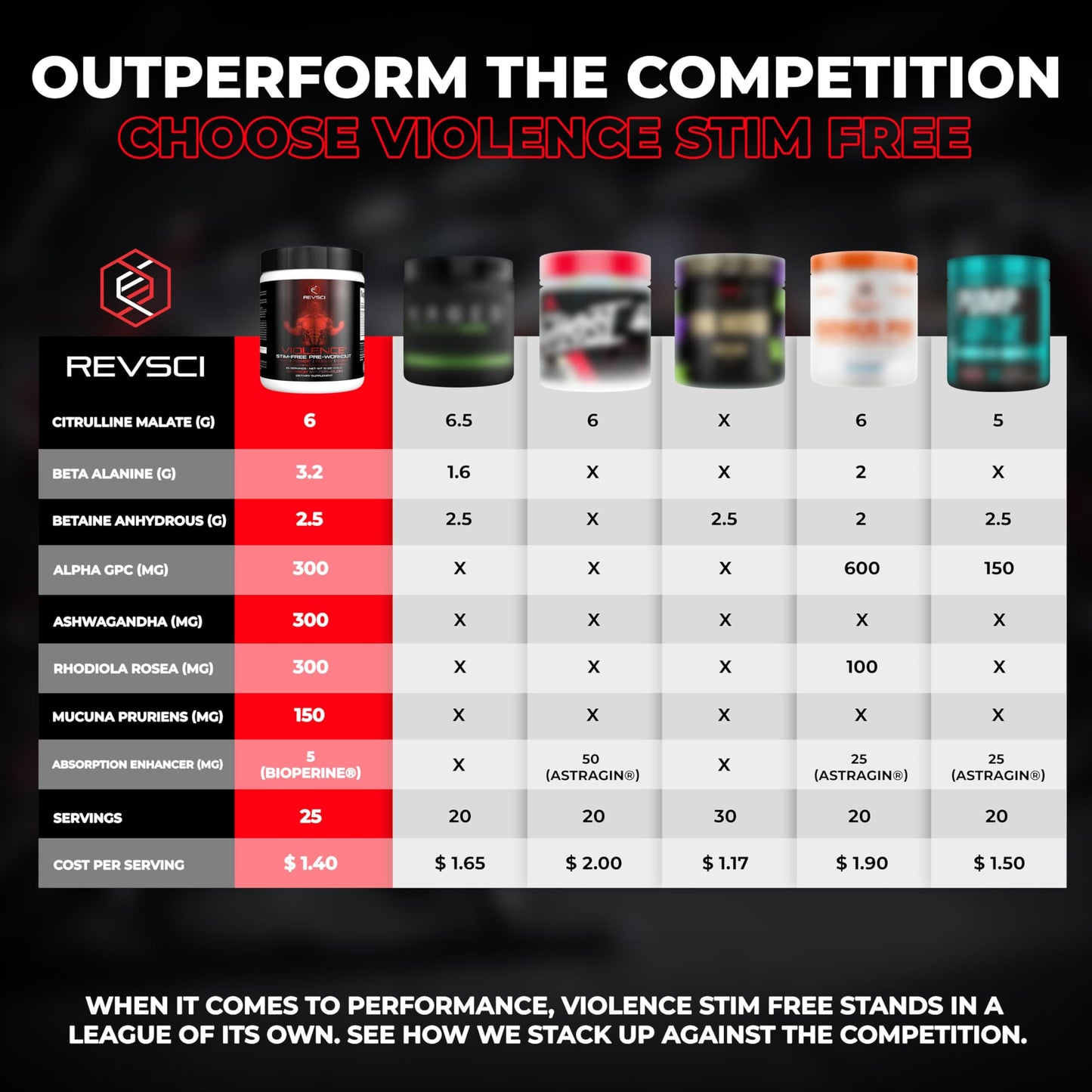 VIOLENCE Stim Free Pre Workout Powder by REVSCI, Precision Dosed Non Stim Preworkout Pump Pre Workout Caffeine Free Pre Workout Powder, Pump Supplement & Stimulant Free Nitric, Watermelon, 25 Servings