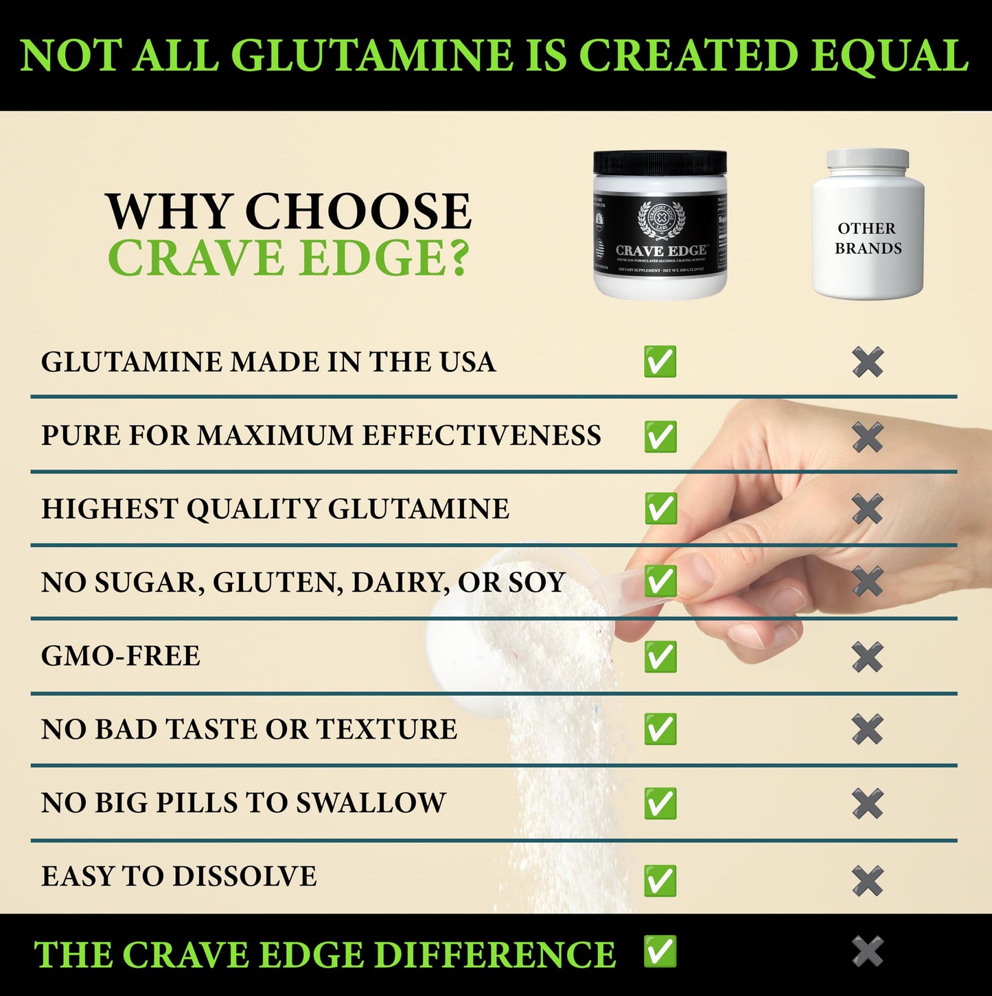 Crave Edge Alcohol Craving Support | Physician-Formulated | Anti Alcohol Replacement Drink | Stop Drinking Alcohol | Liver Detox | Fast Acting | No Big Pills or Bad Taste | 150G Powder-30 Servings