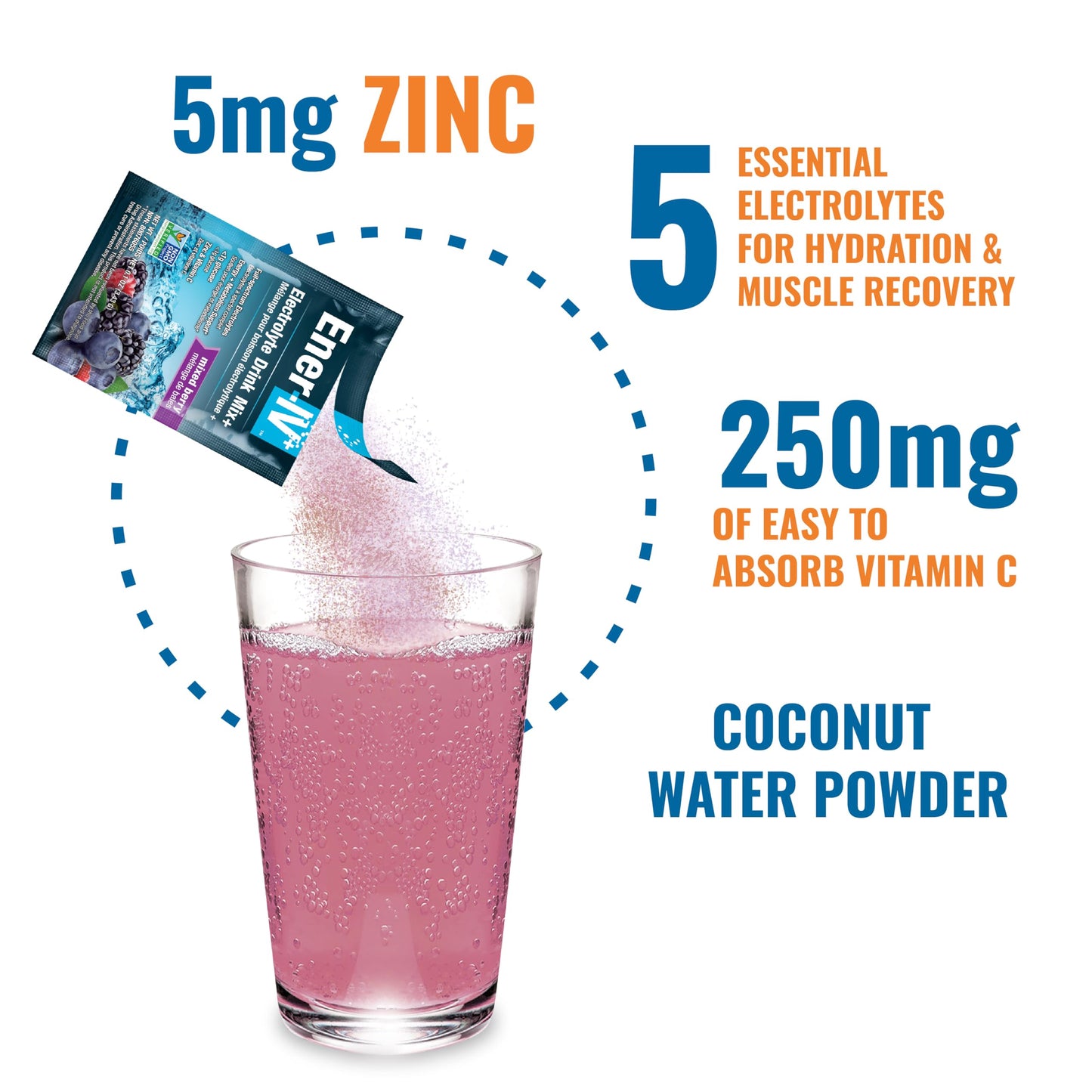 Ener-IV Electrolyte Hydration & Energy Drink Potassium Vitamin C & Zinc Electrolytes Powder Packets - Muscle Recovery & Immunity Sports Drinks for Women & Men Low Sugar Vegan, Mixed Berry - 12 Count