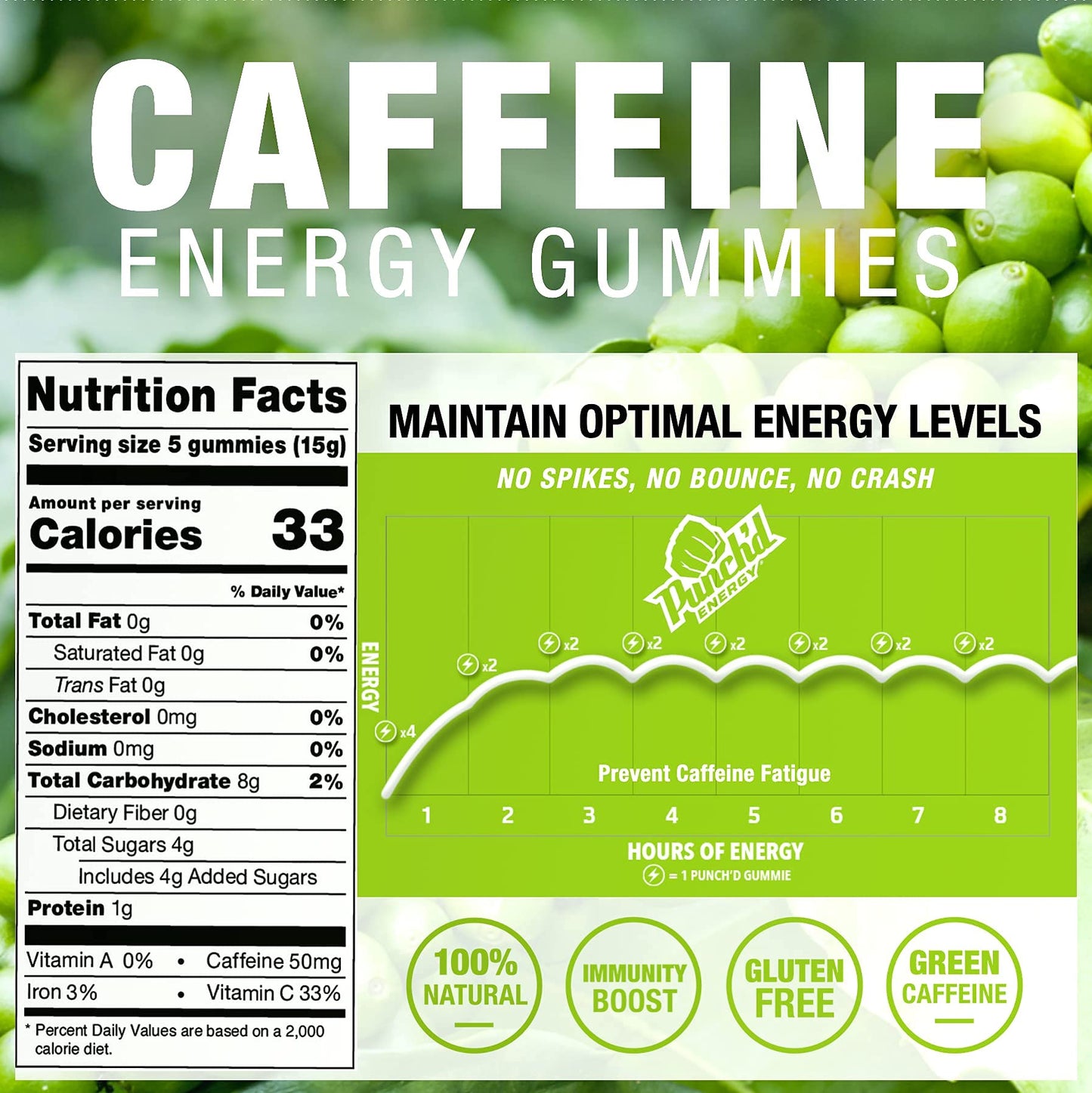 Punch'd Energy, All Natural Caffeine Gummies, 10 Gummies = 100mg of Caffeine per Pack (Box of 10) Clean Label, Green Coffee Energy Chews, Ultra Low Glycemic, Low Calorie, Vitamin C