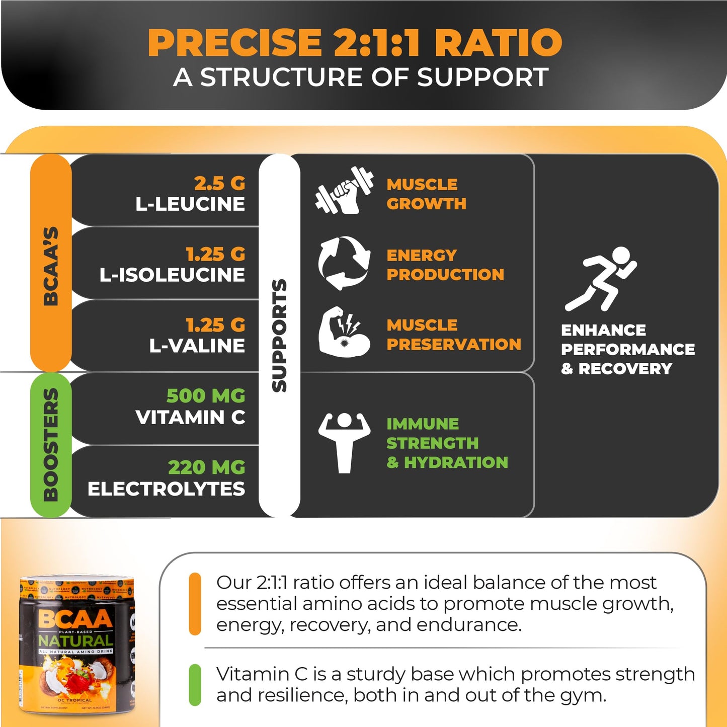 Nutrology BCAA Natural - Plant Based BCAA Powder, Orange Coconut Flavor, Optimized 2:1:1 Ratio Amino Acids Powder for Pre Workout & Post Workout Recovery, Vegan, Gluten-Free, Non-GMO, 30 Servings